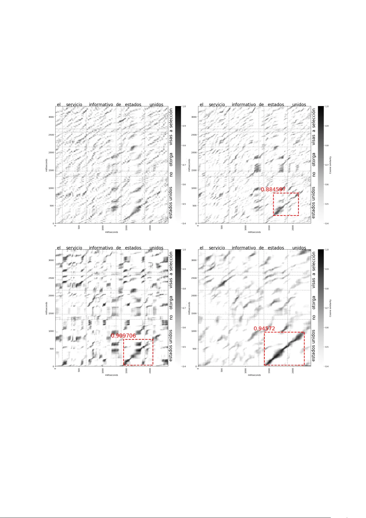 Multilingual and Unsupervised Subword Modeling for Zero-Resource   Languages