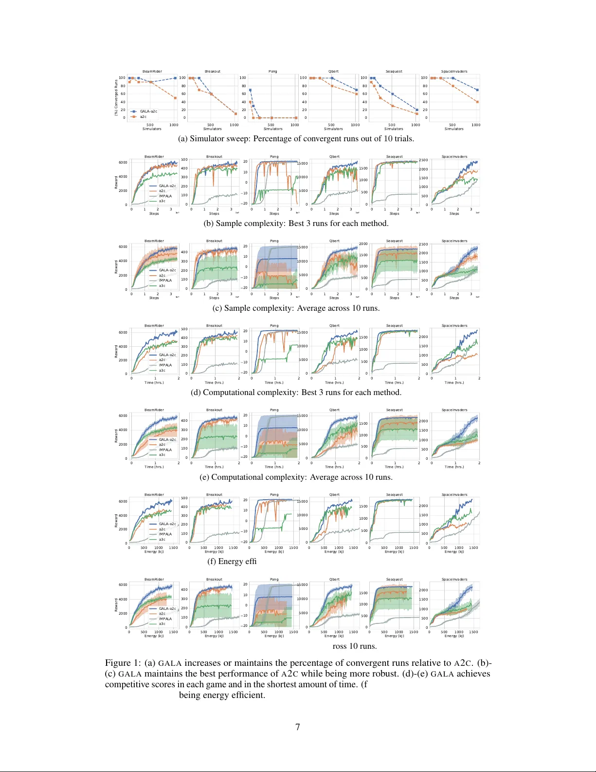 가십 기반 액터 러너 아키텍처로 강화학습 효율 향상