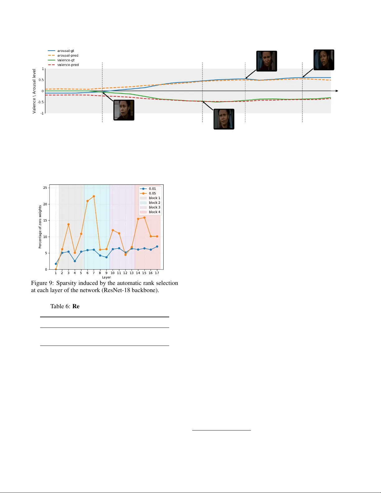 Factorized Higher-Order CNNs with an Application to Spatio-Temporal   Emotion Estimation