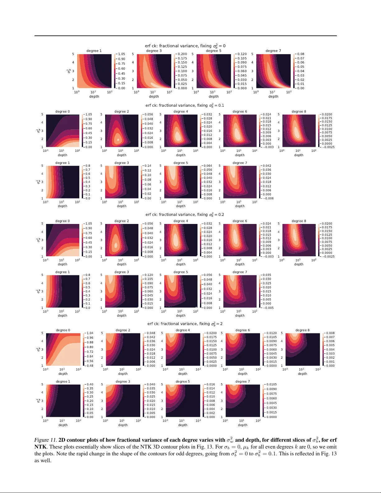 신경망 스펙트럼으로 보는 미세한 구조와 일반화