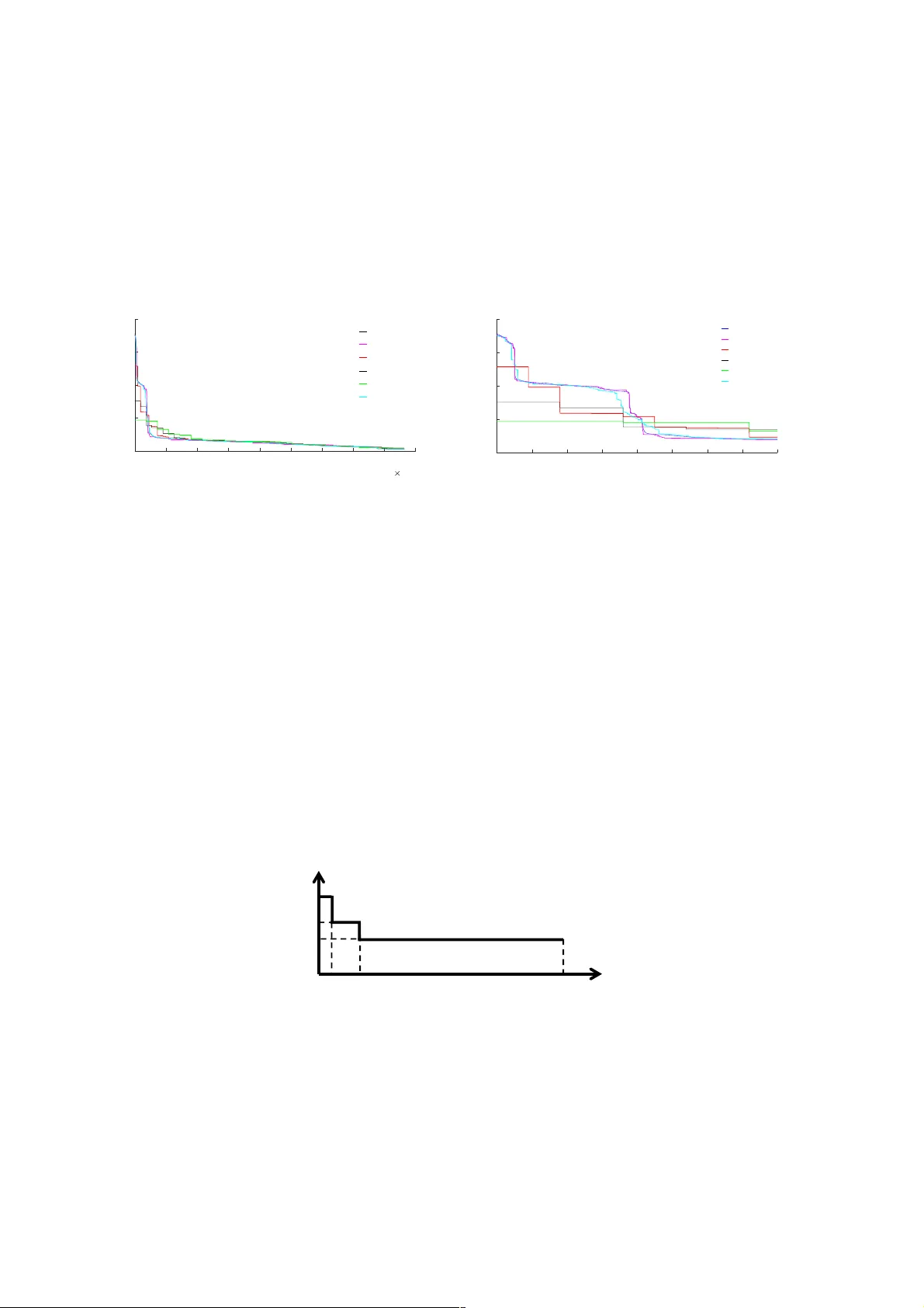 수요측 유연성을 위한 지속시간 기반 계약 옵션의 새로운 통찰