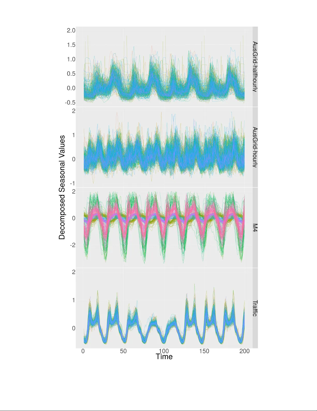 LSTM-MSNet: Leveraging Forecasts on Sets of Related Time Series with   Multiple Seasonal Patterns