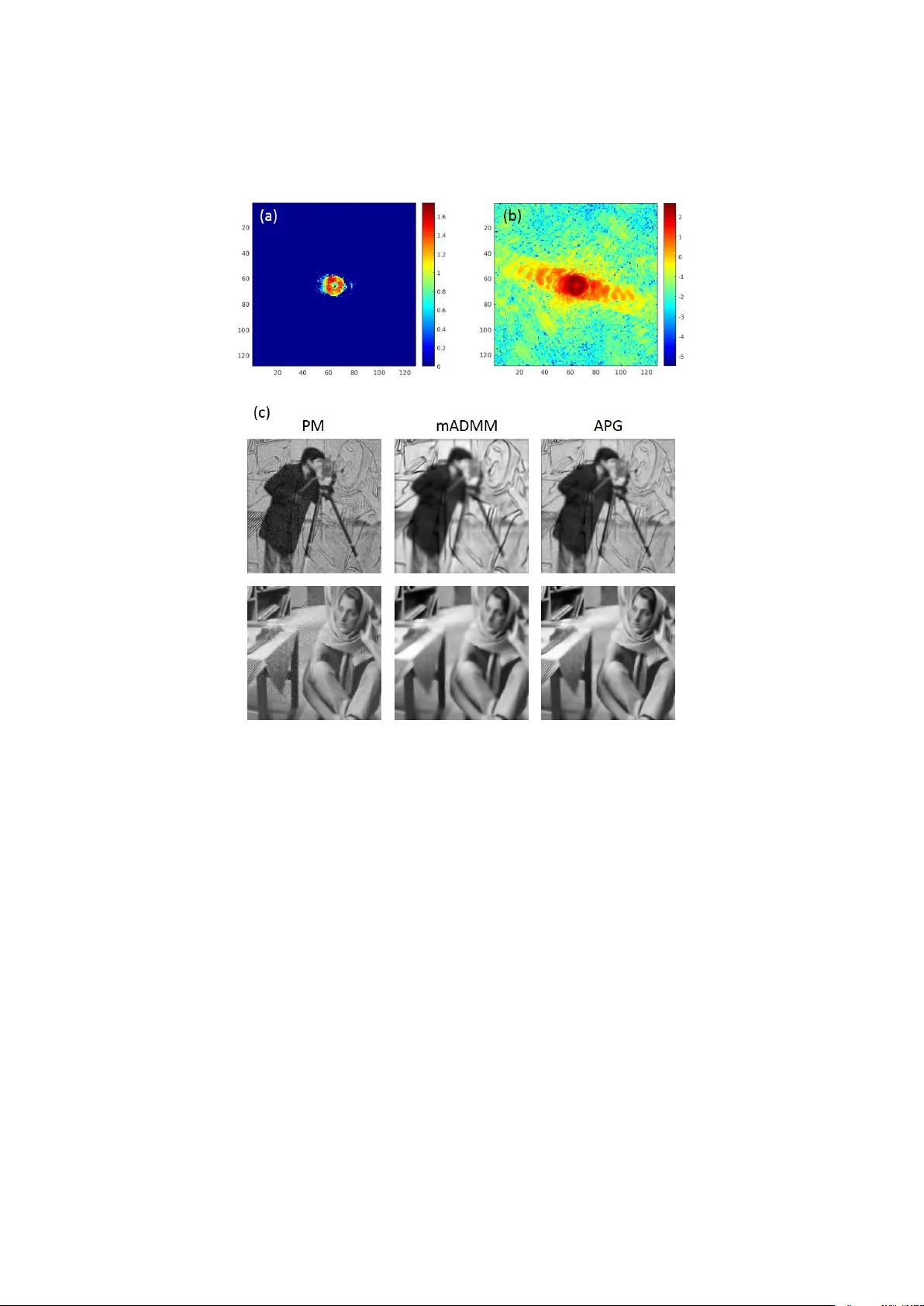 프록시멀 알고리즘을 활용한 파이토그래픽 위상 복원 혁신