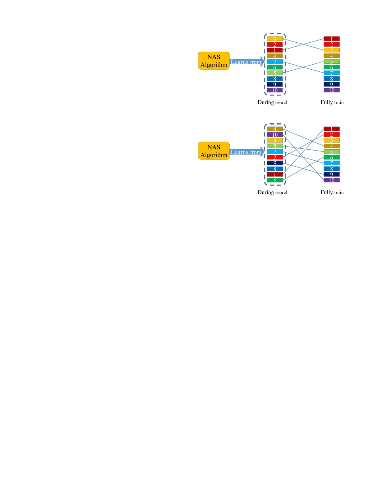 균형 잡힌 원샷 신경망 구조 최적화