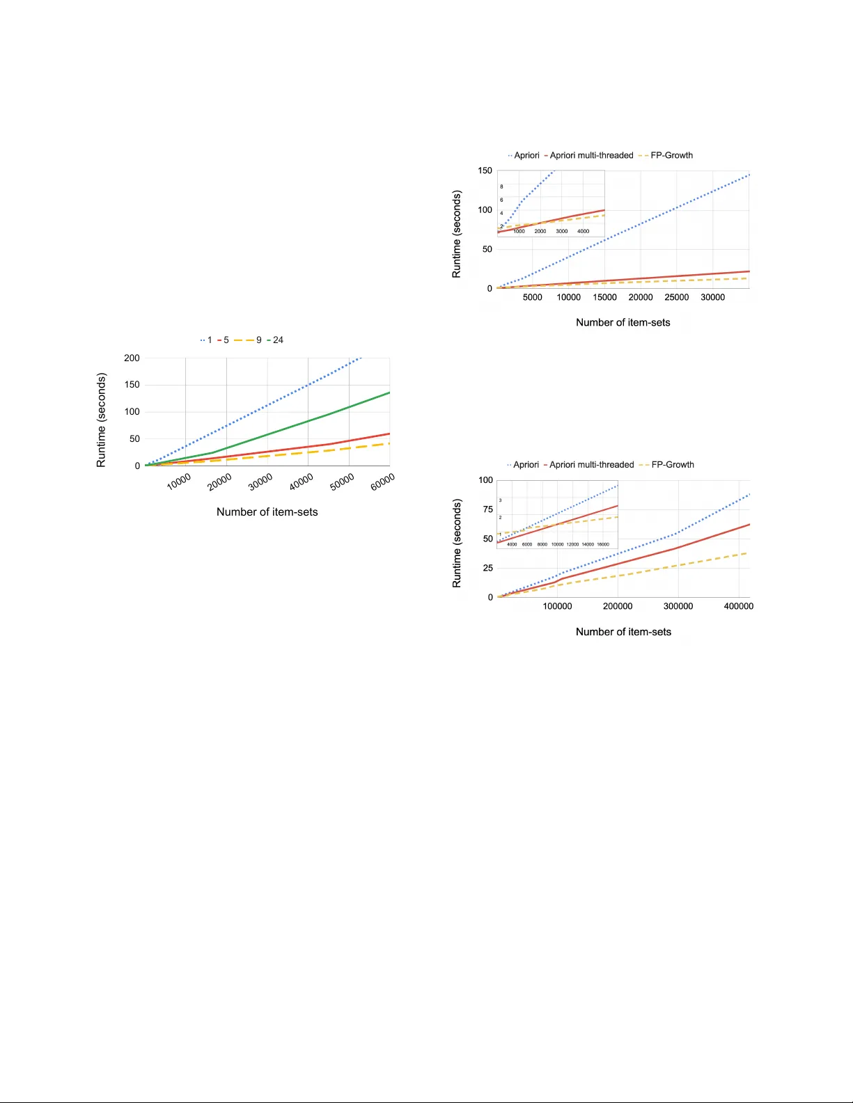 대규모 서비스 환경에서 빠른 차원 분석을 통한 근본 원인 탐색