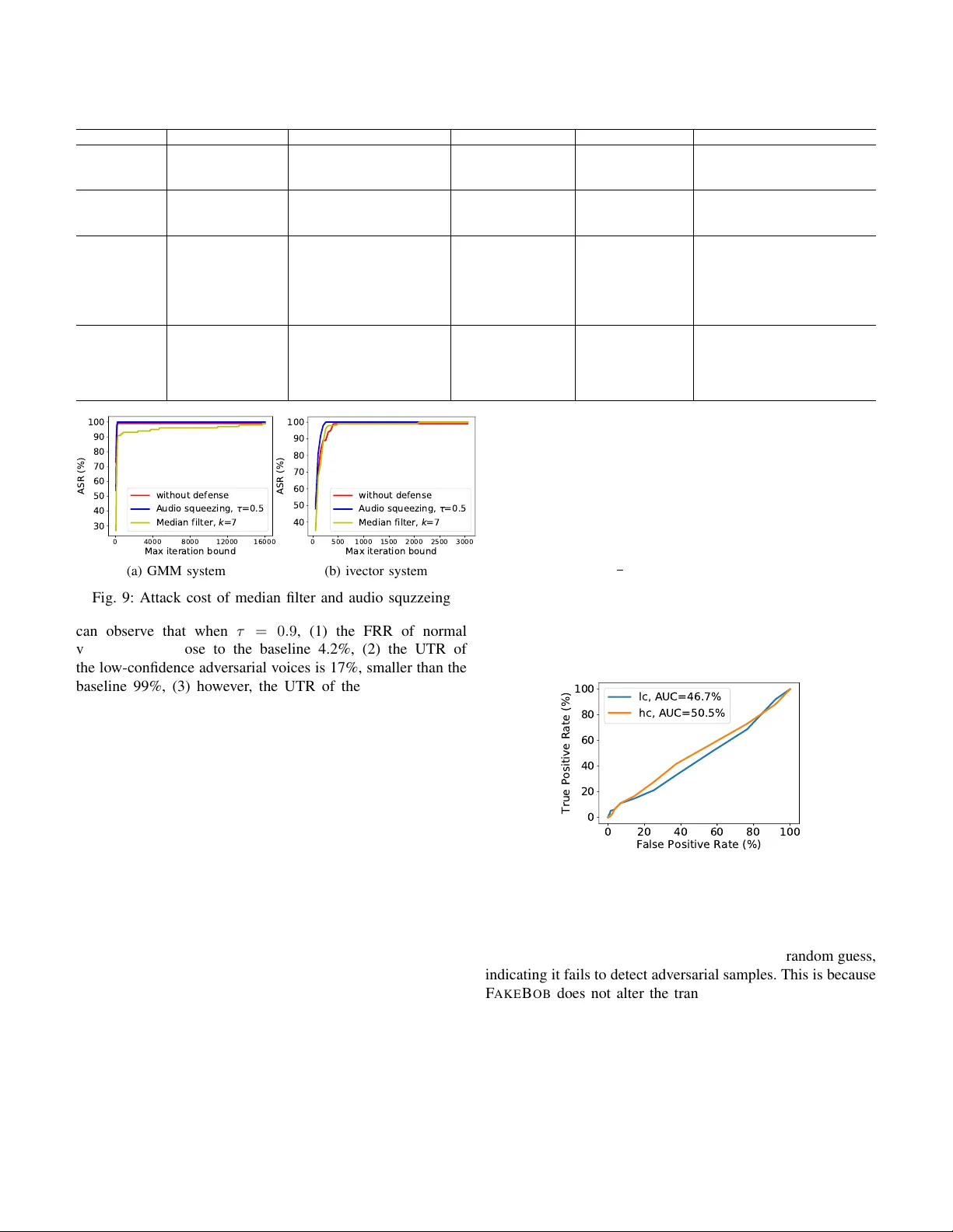 실제 보이스를 속이는 가짜 보브 공격