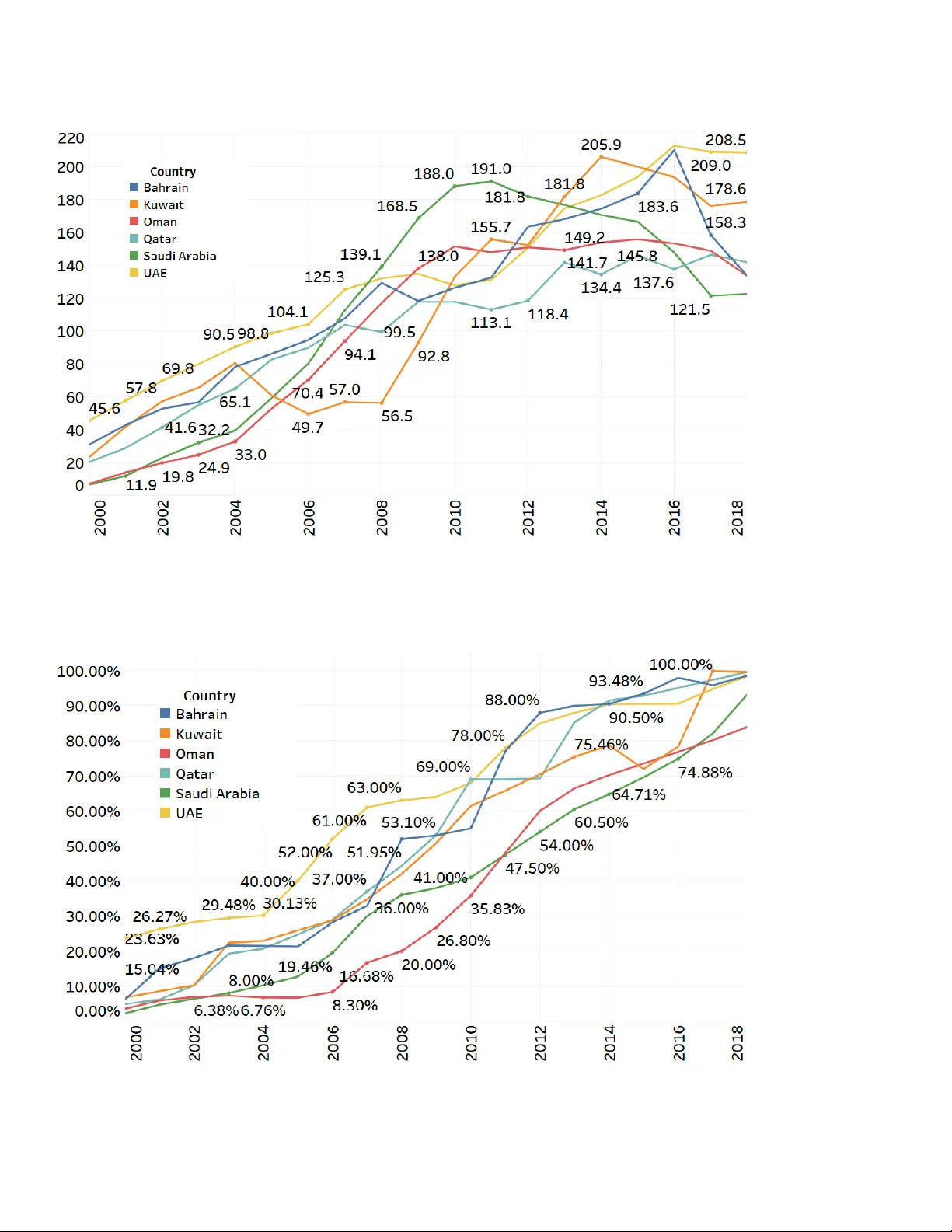 걸프협력회의 국가들의 산업 인프라와 연구 성과 간의 격차 분석