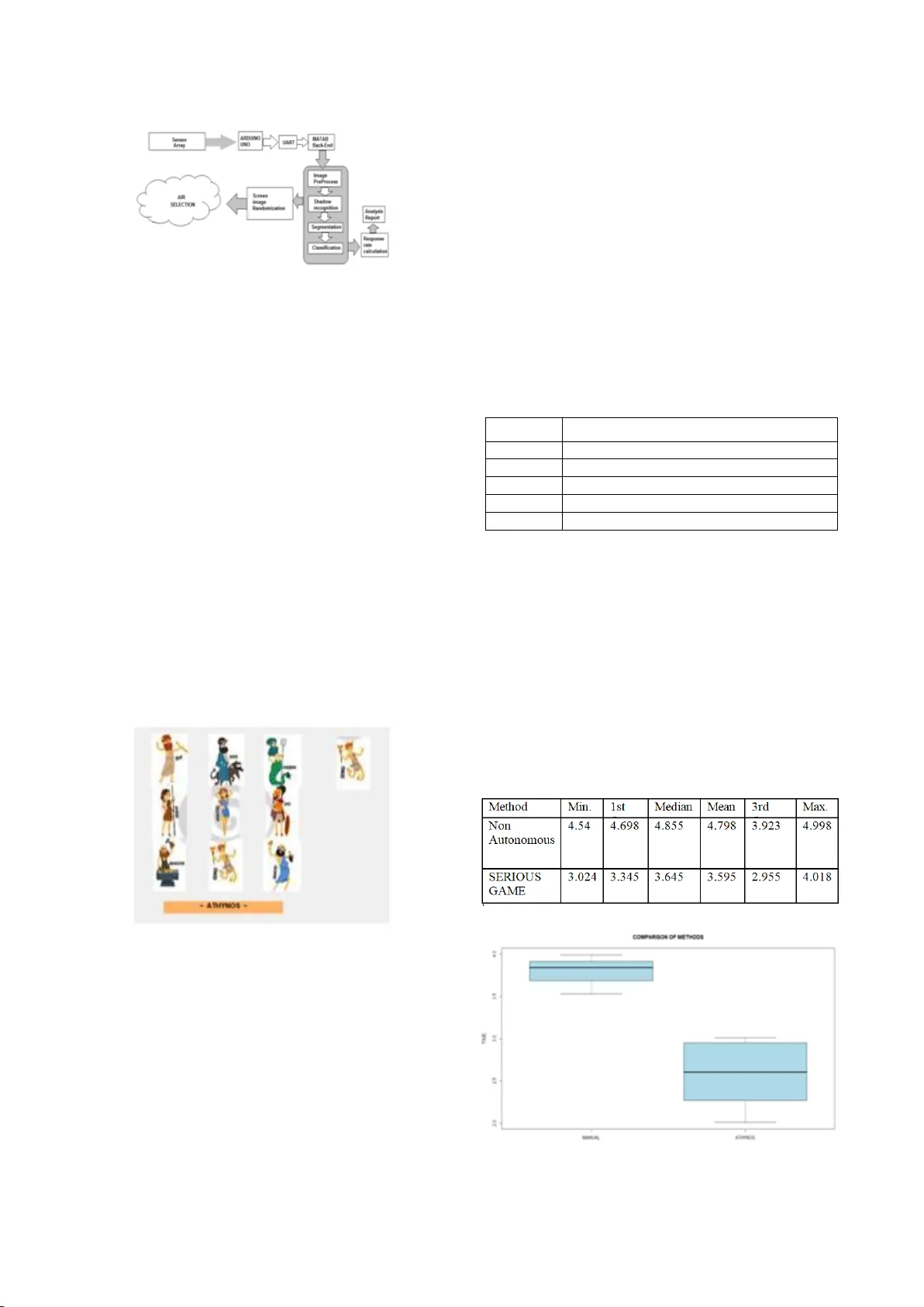 공중 제스처 인식 증강현실 게임, 운동실조증 아동 치료 효과 입증하다