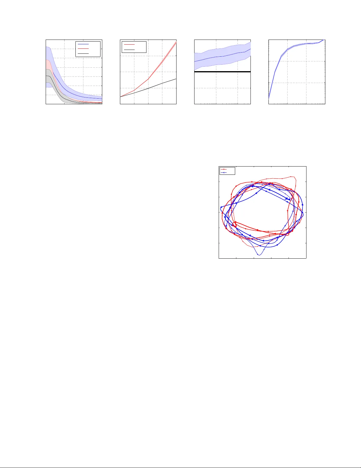 실시간 확률 최적 제어를 이용한 다중 쿼드로터 시스템