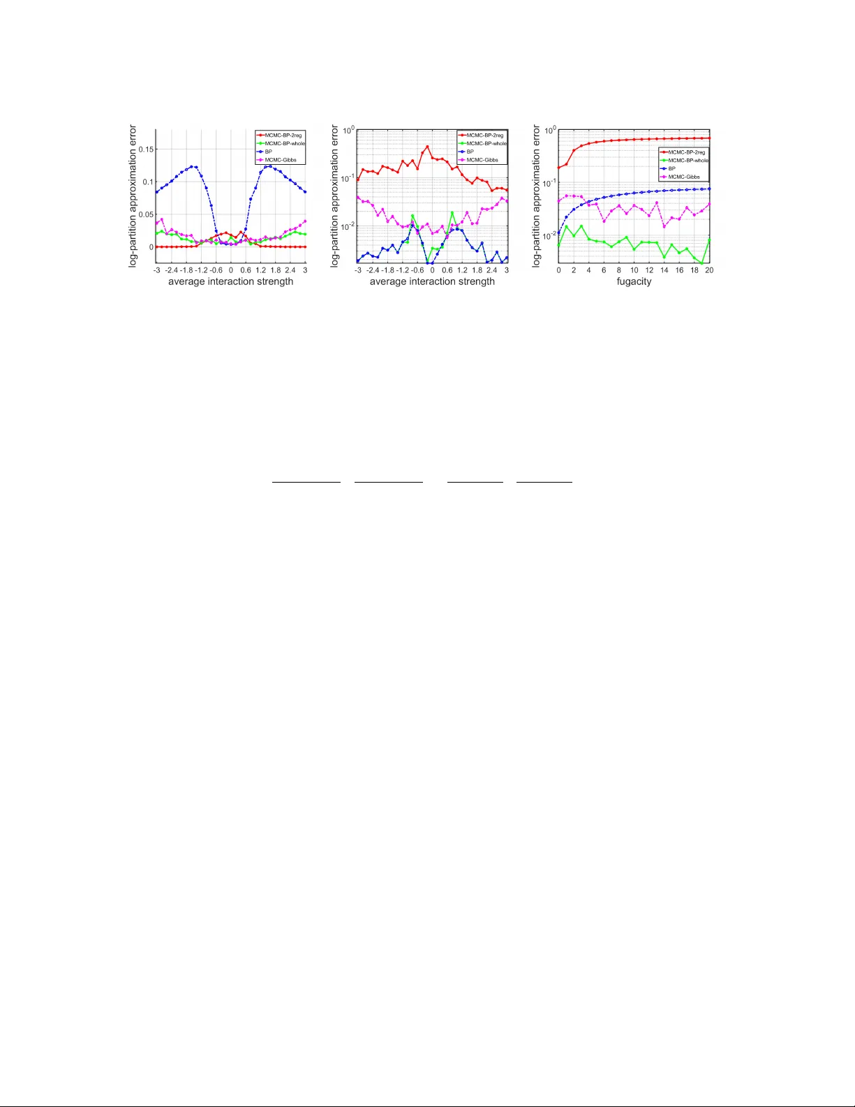 베이즈 전파와 마코프 체인 결합을 통한 루프 계산 기반 MCMC