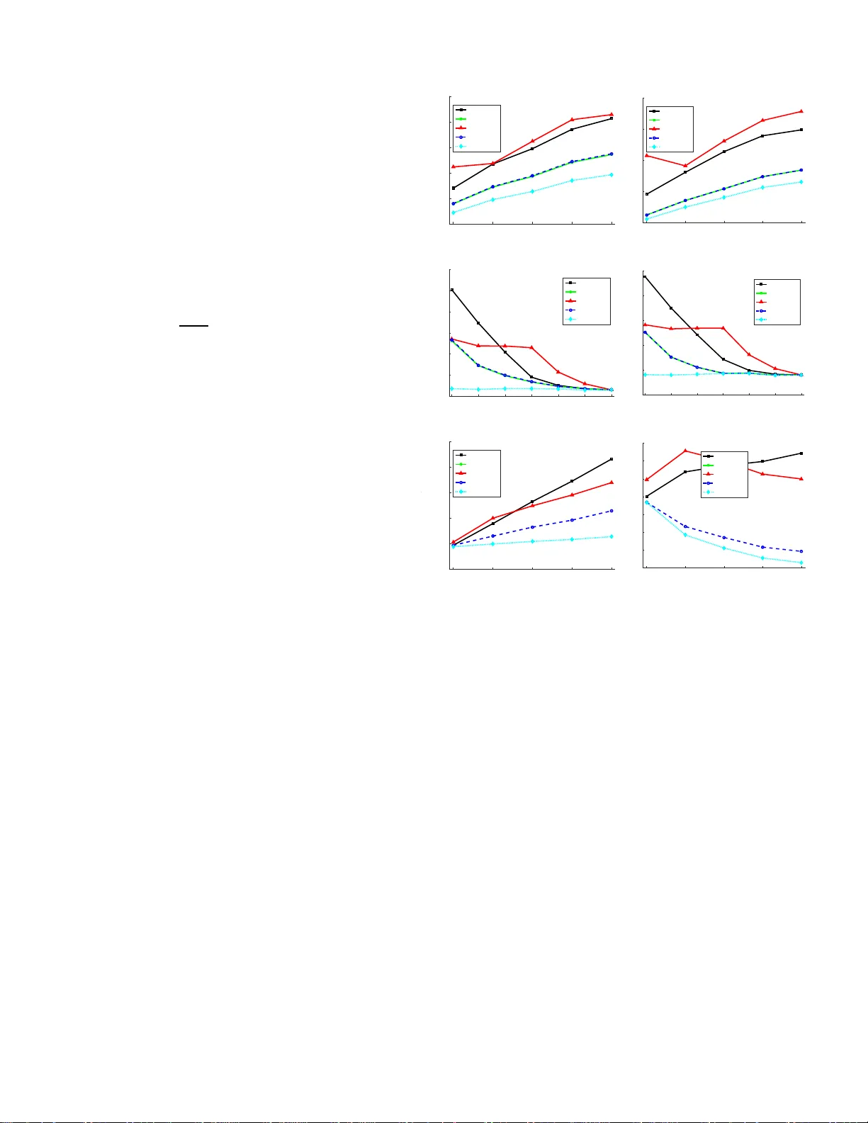 제한된 센서 자원 하에서 최적 LQG 제어 설계