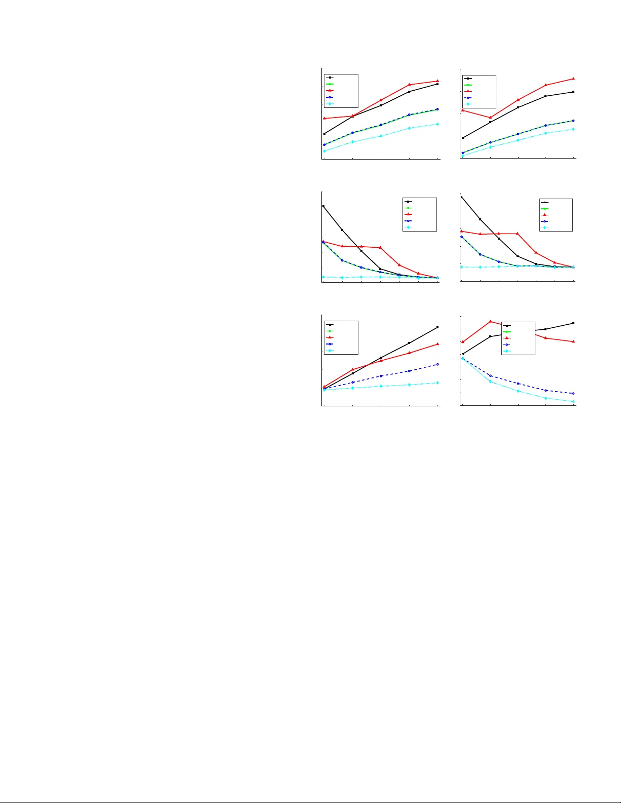 LQG Control and Sensing Co-Design