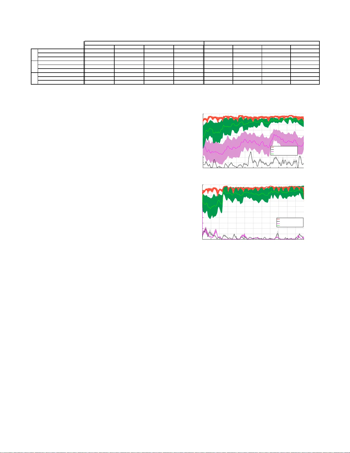 360도 영상 사용자 군집화를 위한 구면 클리크 기반 클러스터링