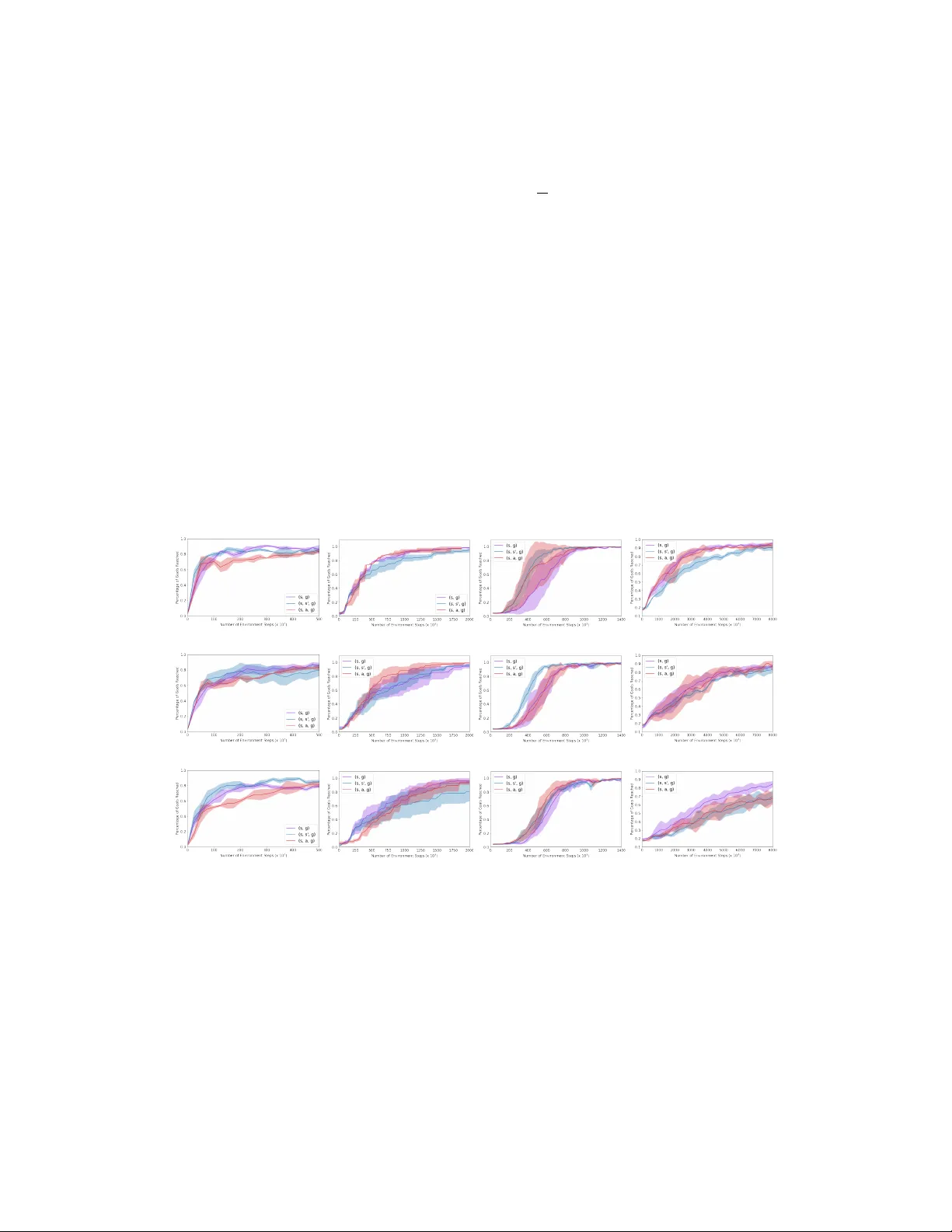 목표조건 모방학습