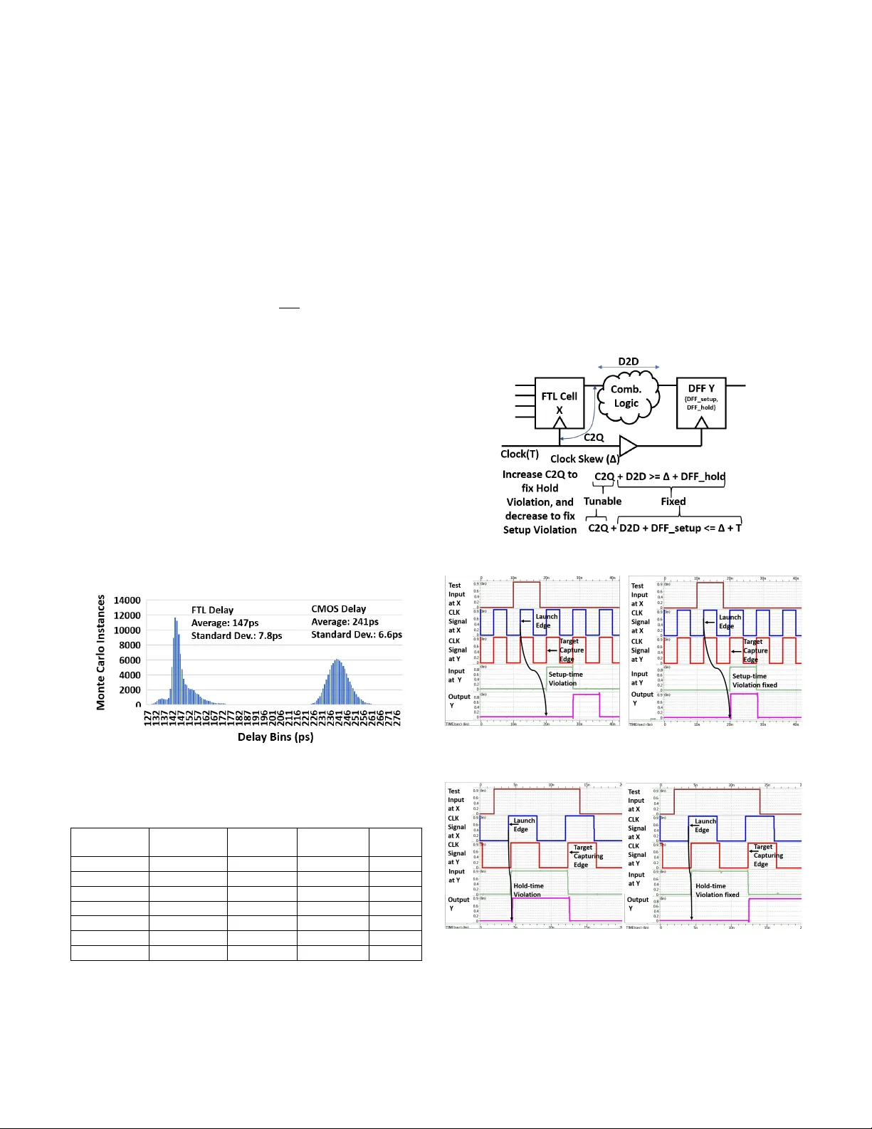 플래시 기반 임계 로직 셀로 구현하는 포스트‑팩터리 가중치 프로그래밍
