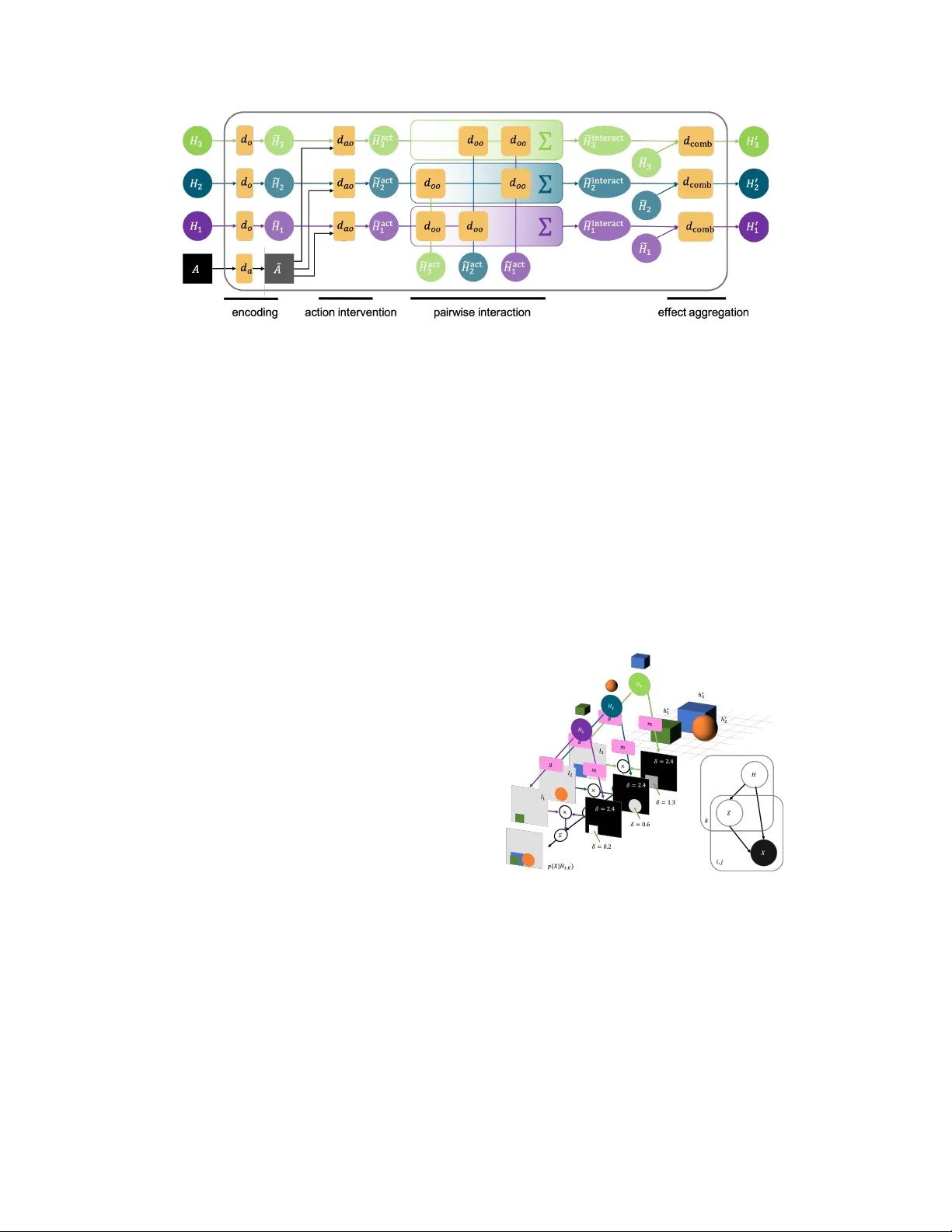 시각 모델 기반 강화학습에서 개체 추상화의 힘