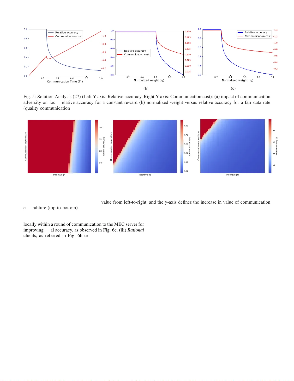 온디바이스 연합학습을 위한 크라우드소싱 프레임워크