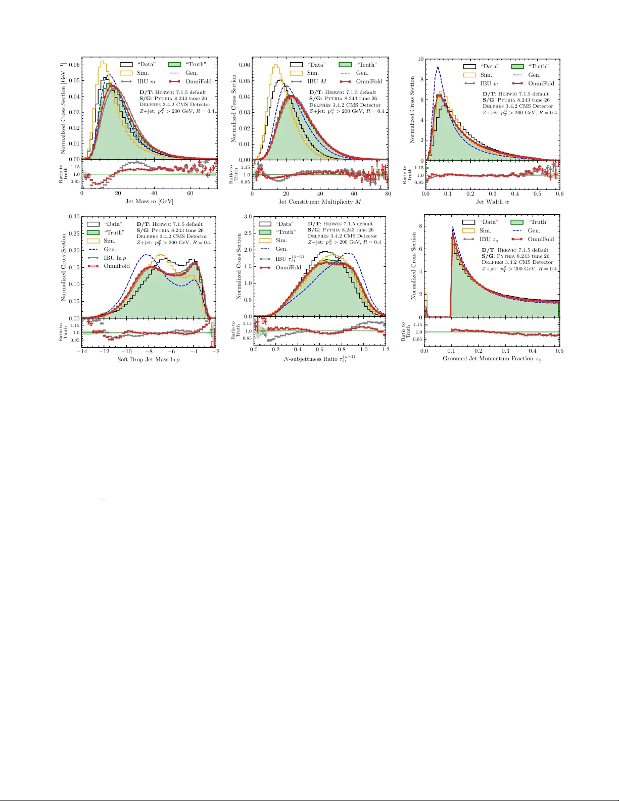 전천후 언폴딩: OmniFold로 관측량 전부를 한 번에 복원