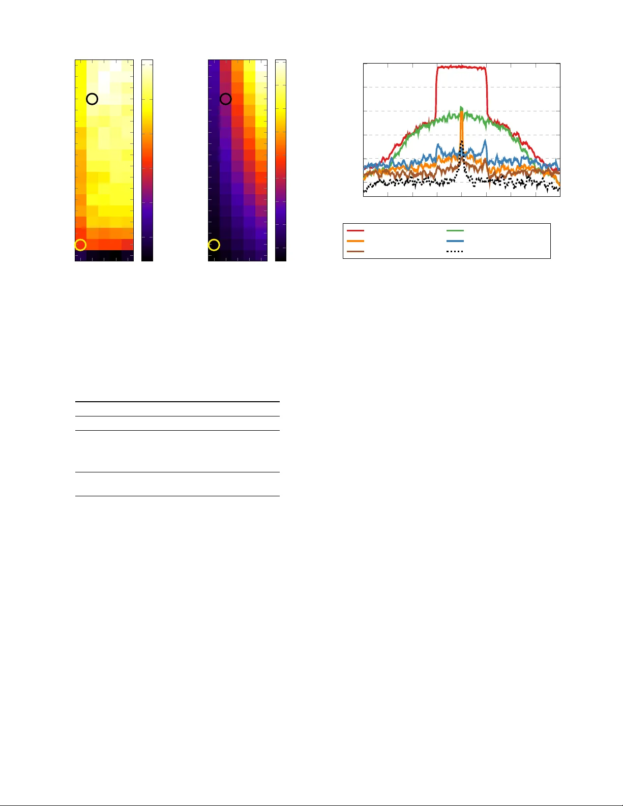 Hardware Implementation of Neural Self-Interference Cancellation