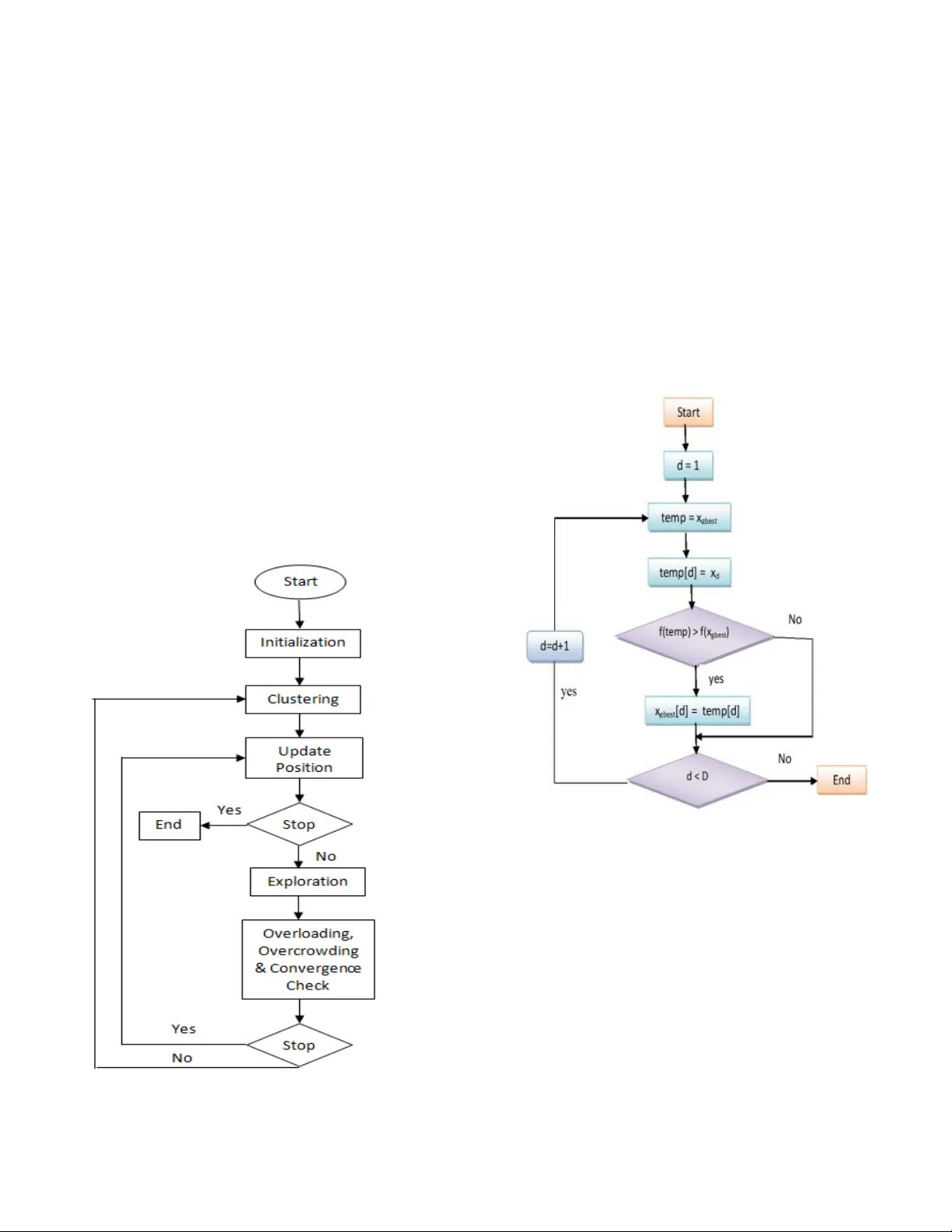 A Diverse Clustering Particle Swarm Optimizer for Dynamic Environment: To Locate and Track Multiple Optima