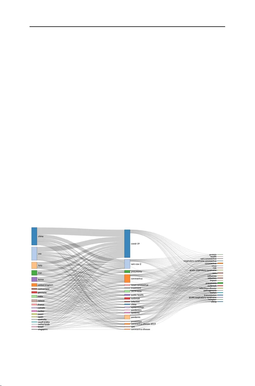 What country, university or research institute, performed the best on COVID-19? Bibliometric analysis of scientific literature