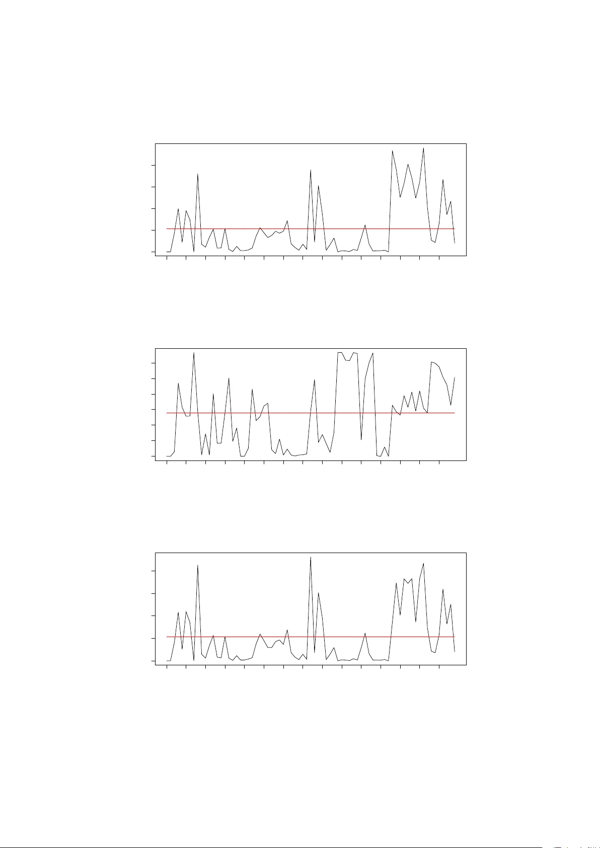 Copent: R에서 Copula Entropy와 Transfer Entropy를 손쉽게 추정하기