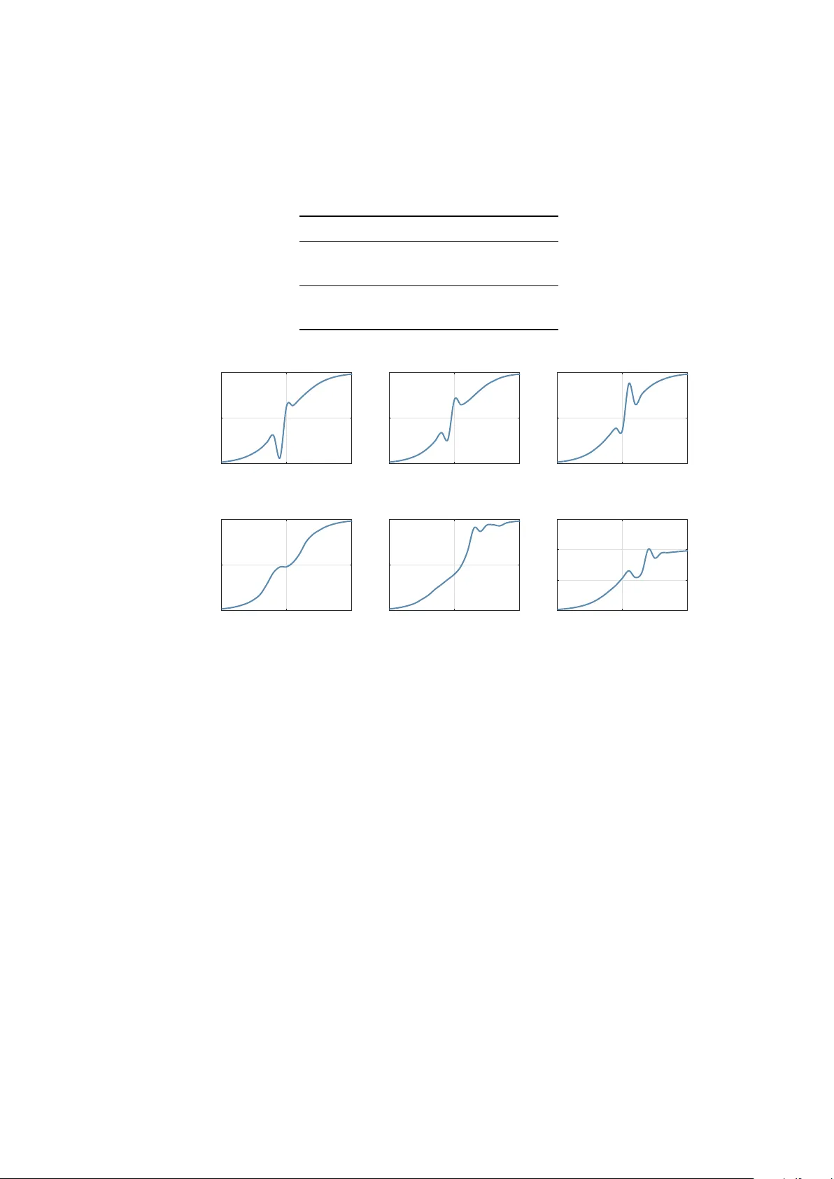 데이터 기반 스플라인 활성화 함수 학습