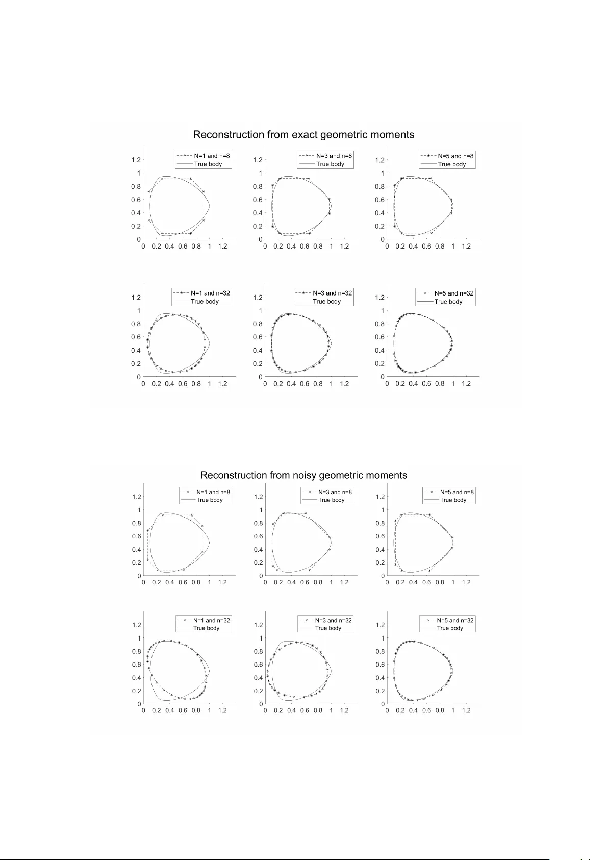볼록체의 순간을 통한 재구성 유일성 안정성 및 알고리즘