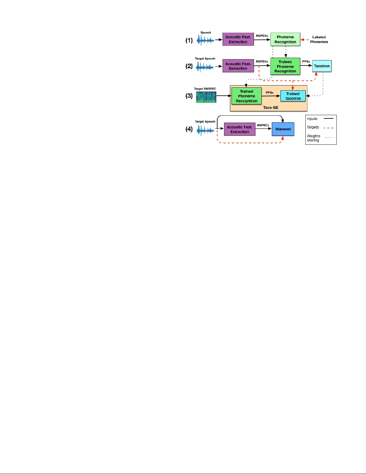단일 화자 Tacotron 기반 음성 변환, 적은 데이터로 고품질 구현