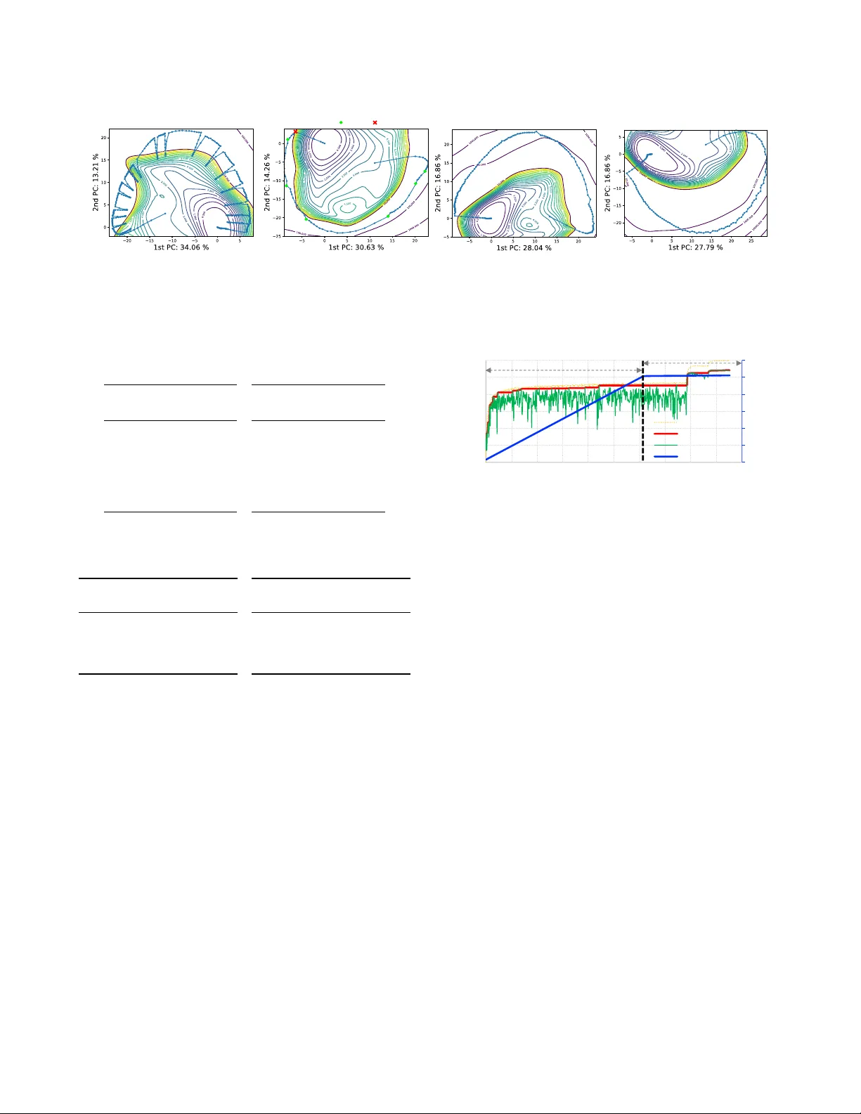 자동 레이어 성장으로 최적 깊이 찾기