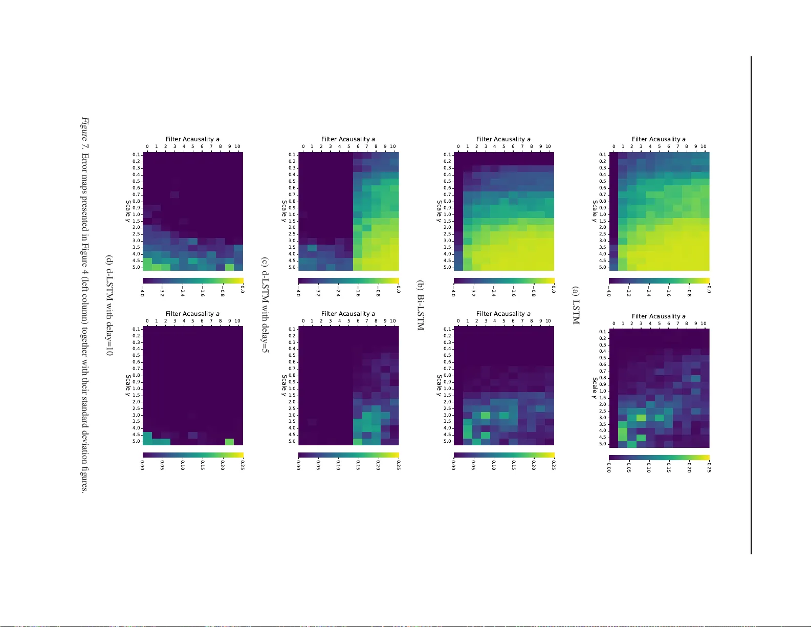 딜레이드 RNN으로 스택·양방향 구조를 효율적으로 대체하기