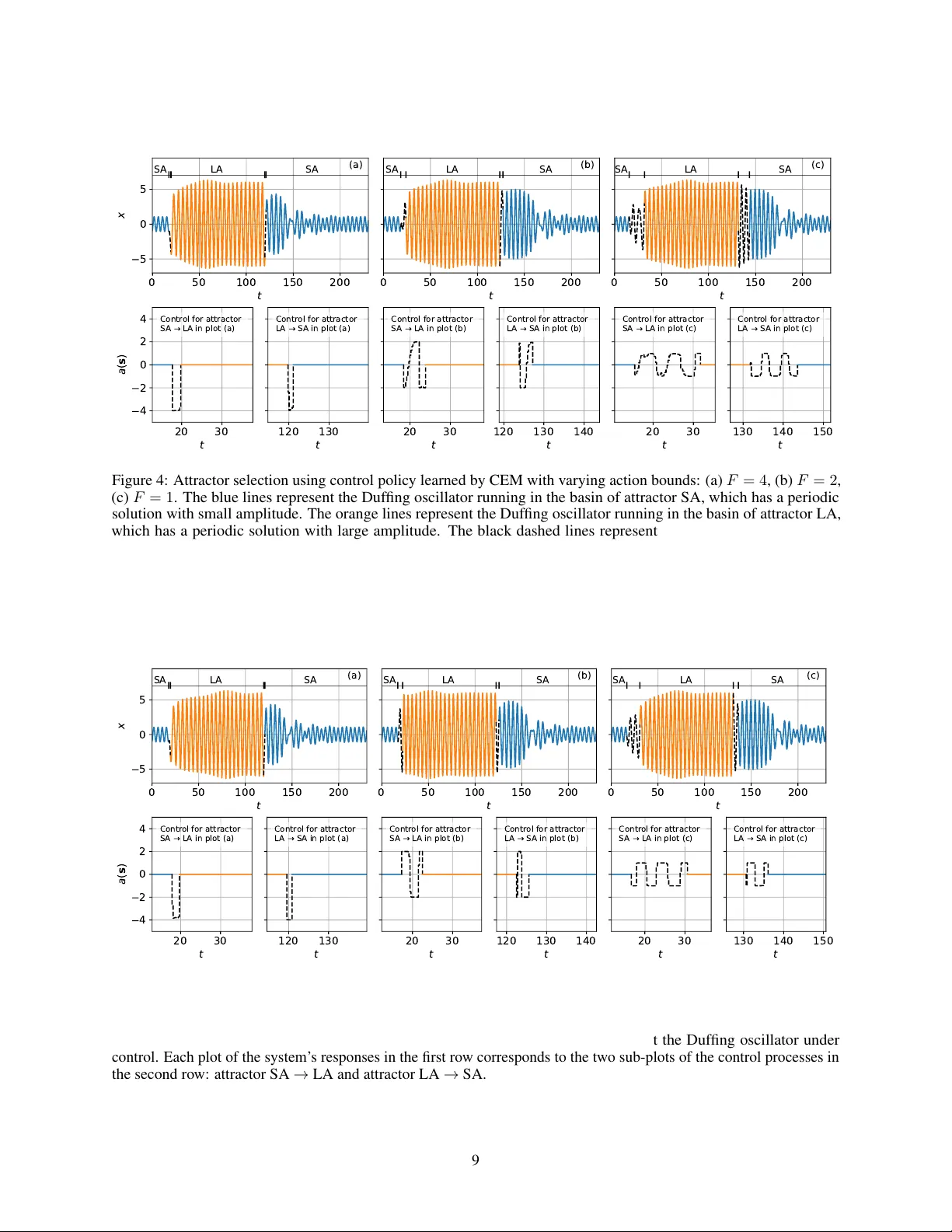 제약된 제어로 다중안정성 전환: 딥 강화학습 기반 어트랙터 선택