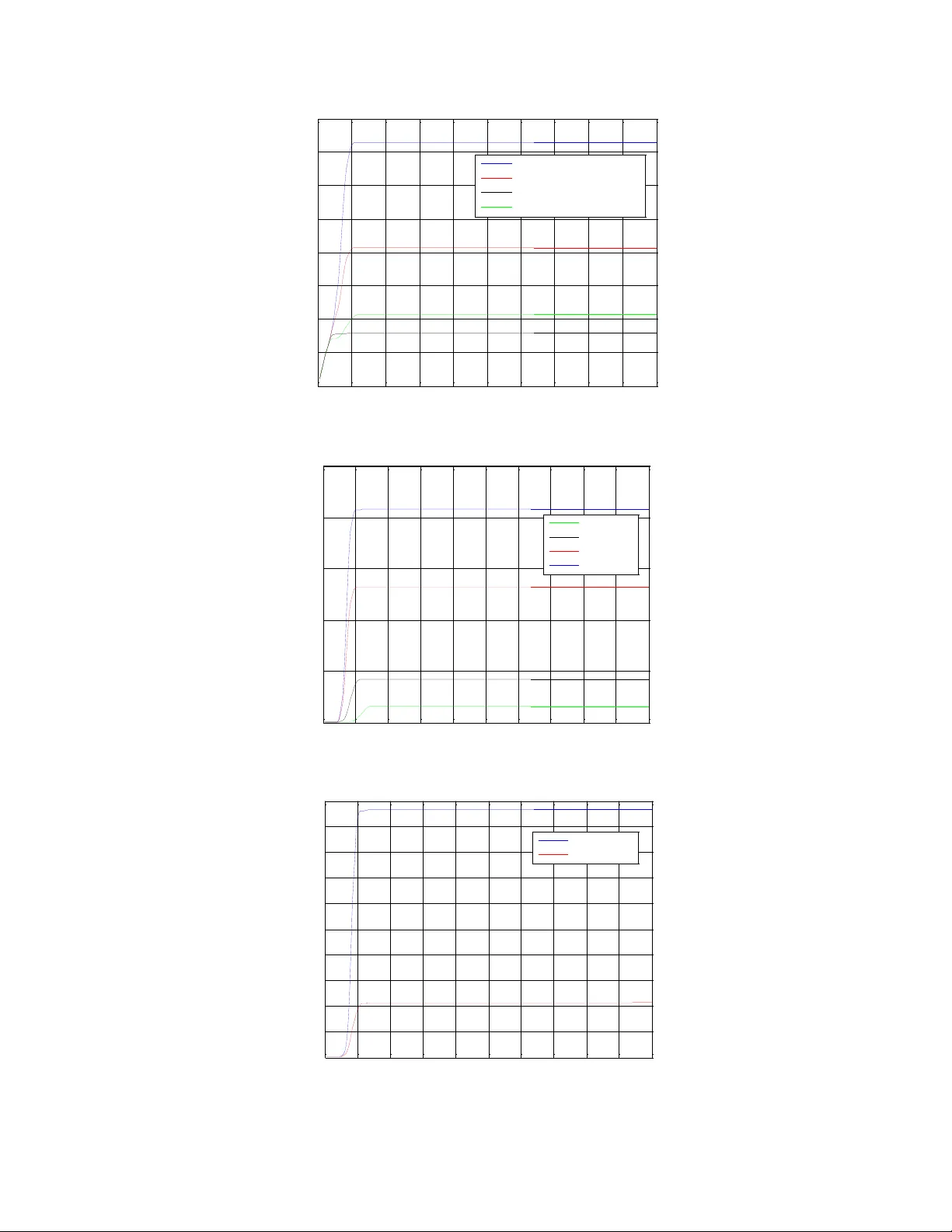 선형 시스템을 위한 루엔버거형 큐빅 관측기 설계와 성능 분석