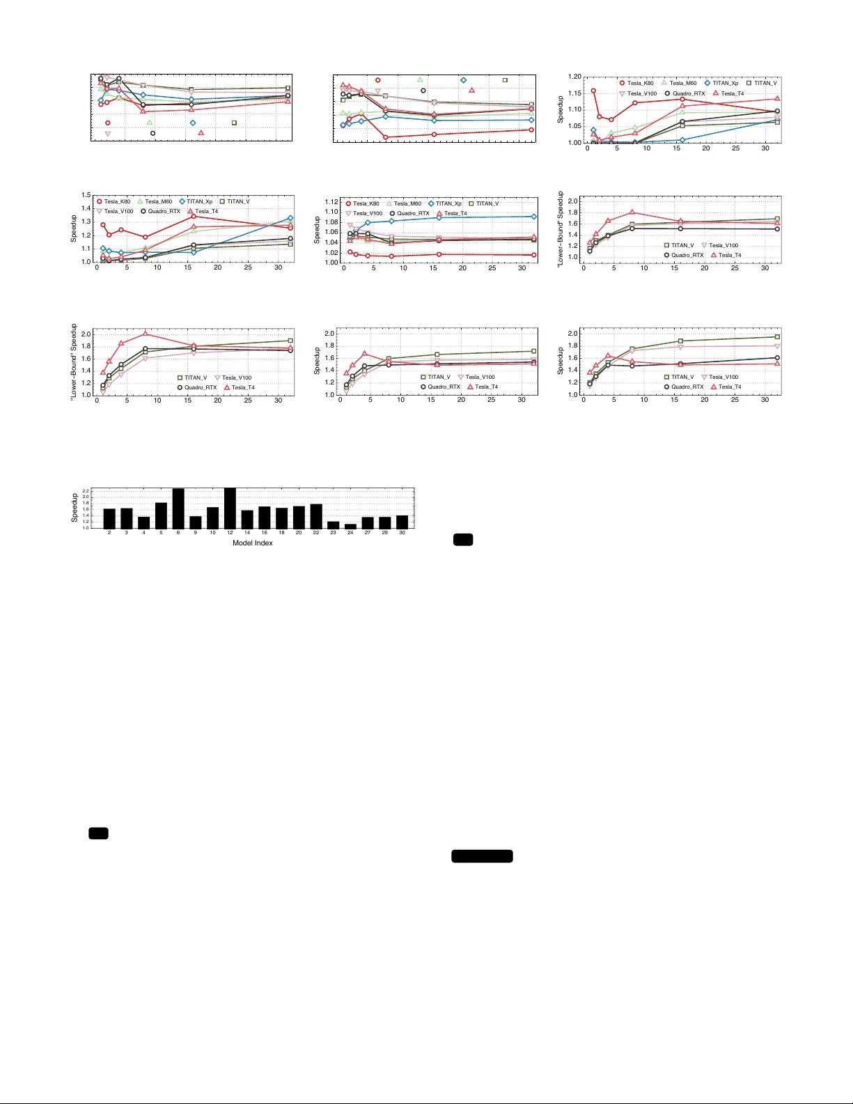 Benanza 자동 마이크로벤치마크 생성으로 GPU 딥러닝 모델 하한 지연시간 추정 및 최적화 안내