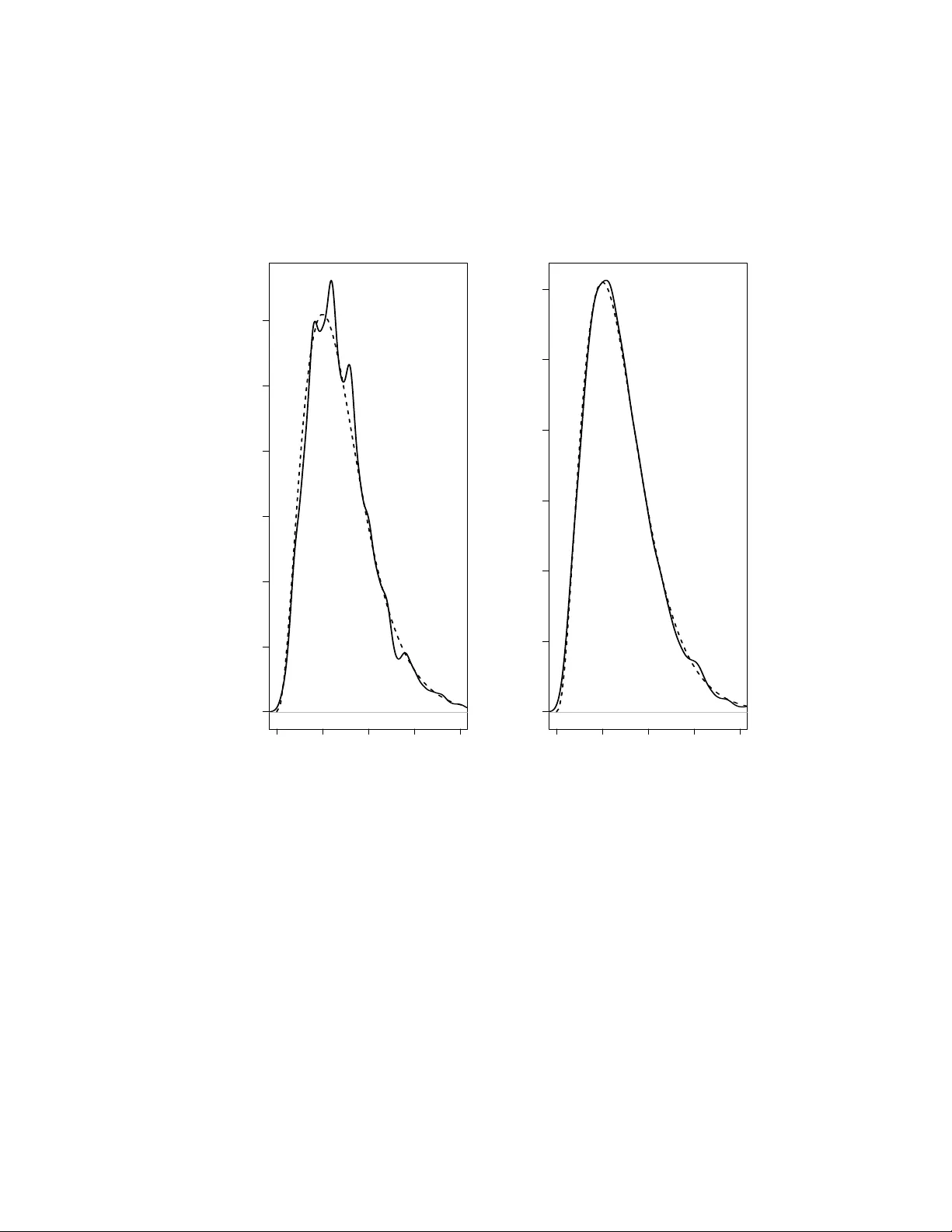 수학통계학을 위한 변형 모어 방식 학습법