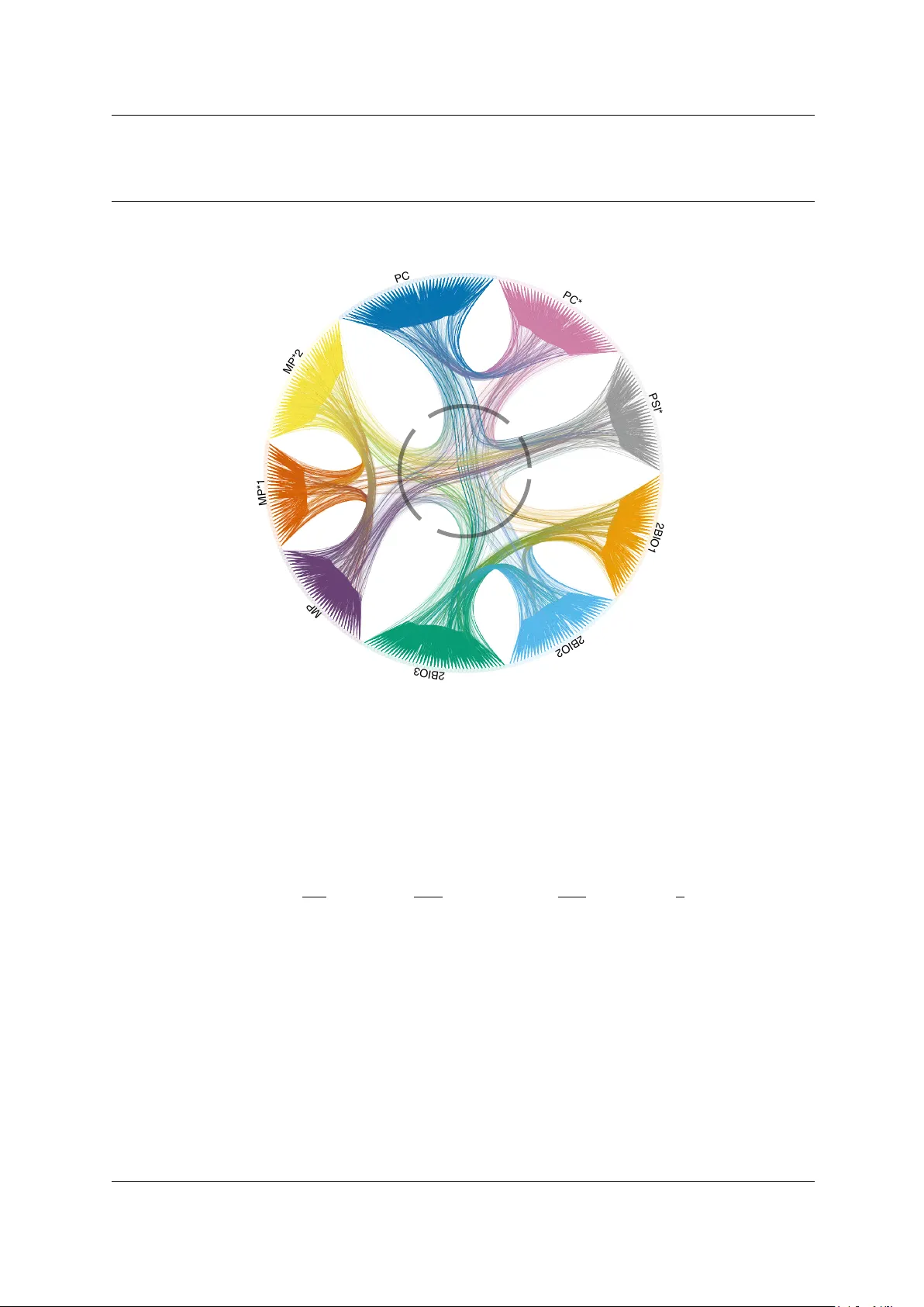 Multiplex Network Regression: How do relations drive interactions?