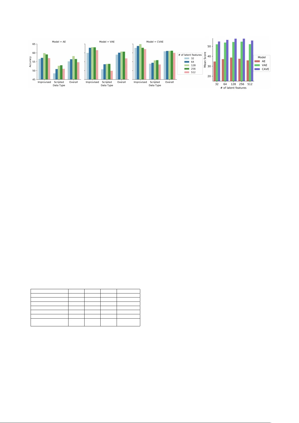 변분 자동인코더 기반 음성 감정 잠재 표현 학습