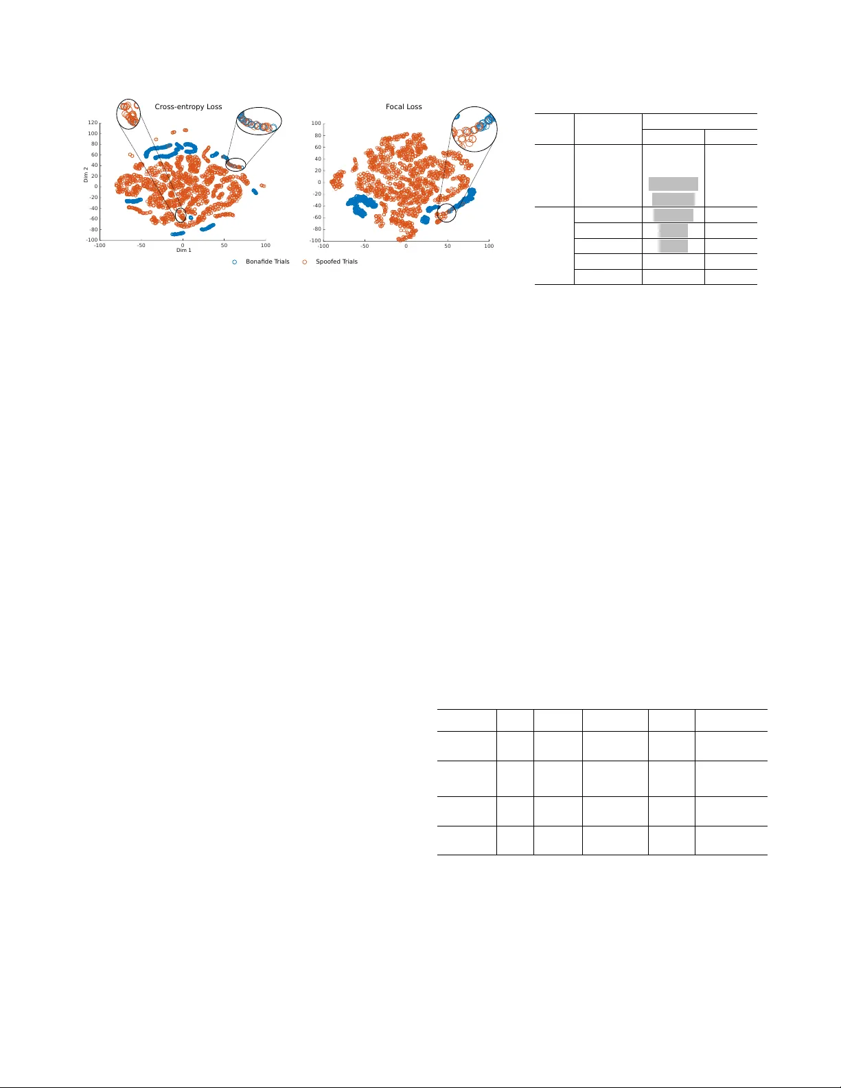 시간 지연 얕은 신경망과 특징 전환으로 음성 스푸핑을 탐지하다