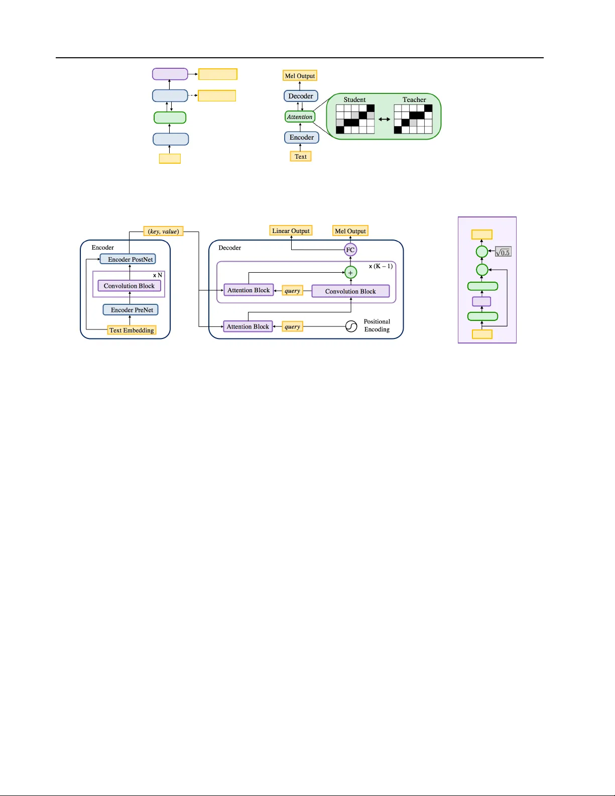 Non-Autoregressive Neural Text-to-Speech