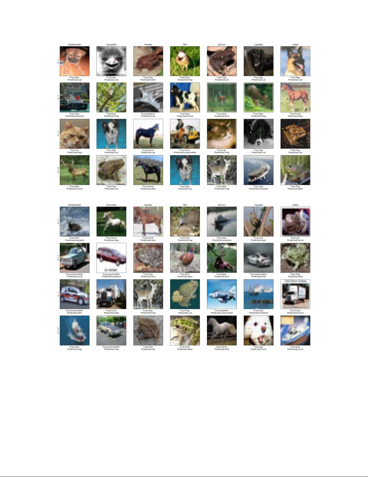 대립적 강건성 평가 L0와 L∞ 공격의 필요성