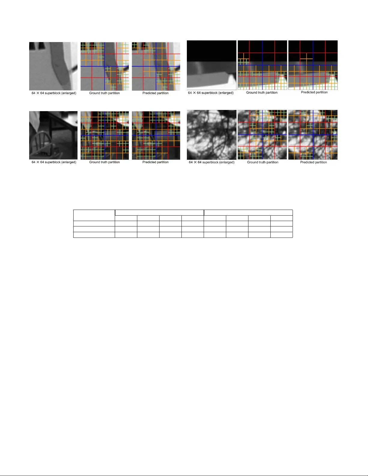 Speeding up VP9 Intra Encoder with Hierarchical Deep Learning Based   Partition Prediction