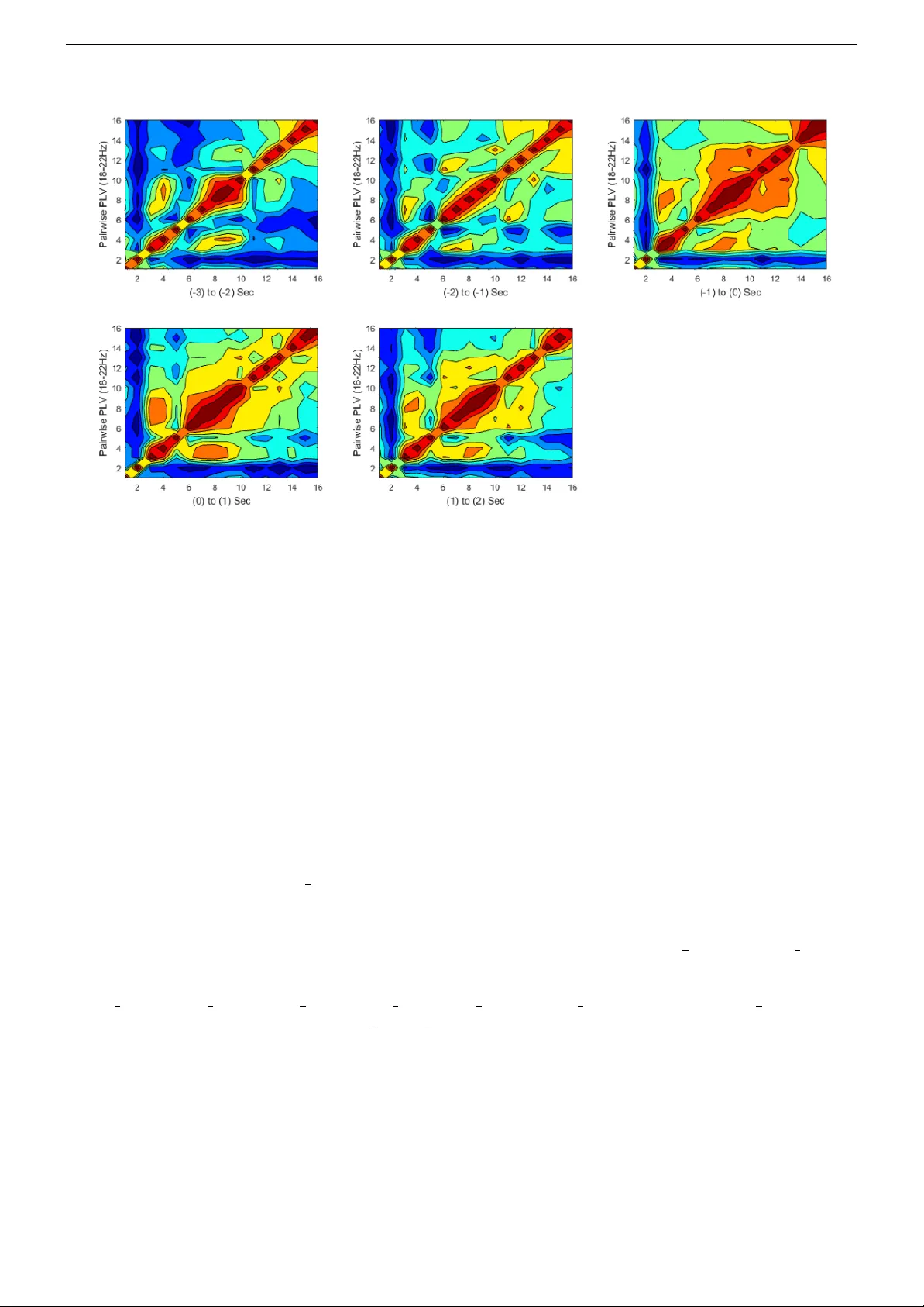 뇌전도 기반 운동피질 신호 처리와 ERP·연결성·EMG 분석 툴박스 활용 가이드