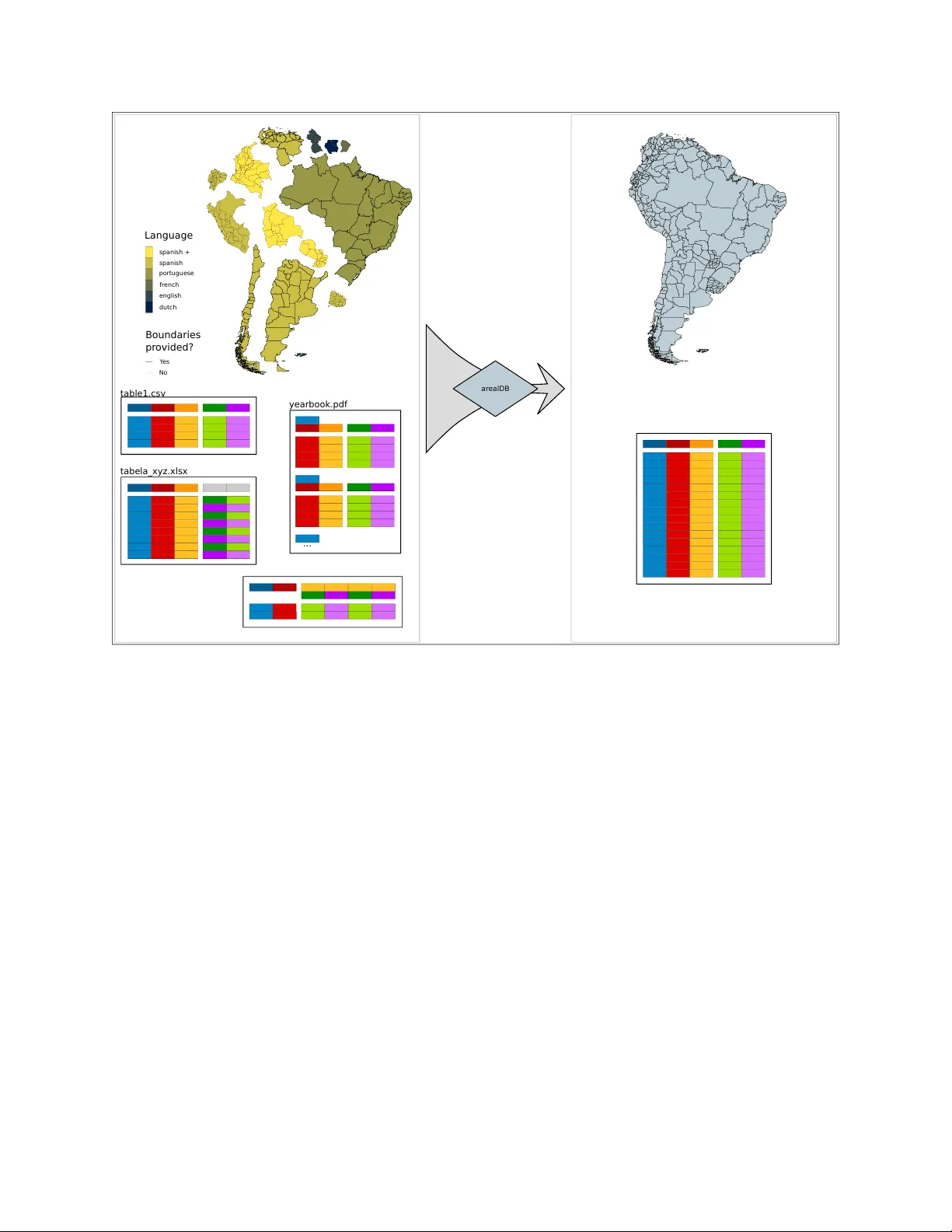 다양한 영역 데이터 통합을 위한 R 패키지 arealDB 소개