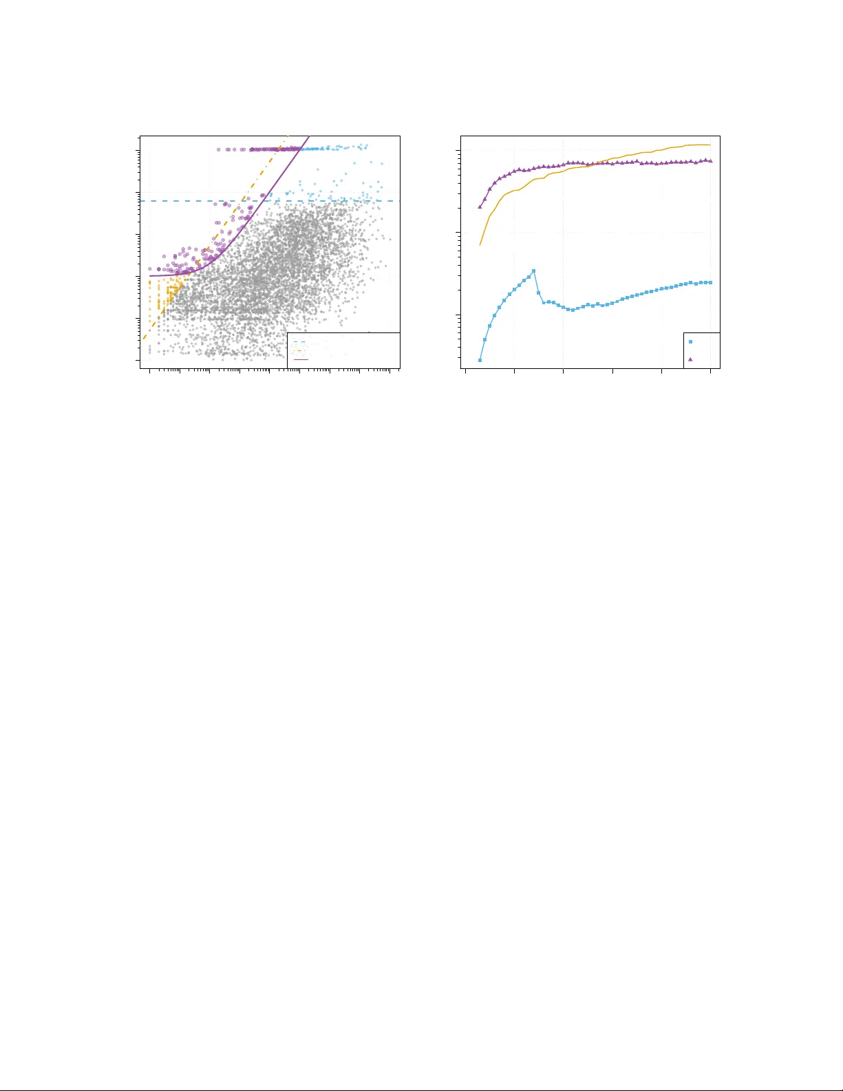 대규모 블록 모델 그래프에서 개인화 페이지랭크를 활용한 표적 샘플링