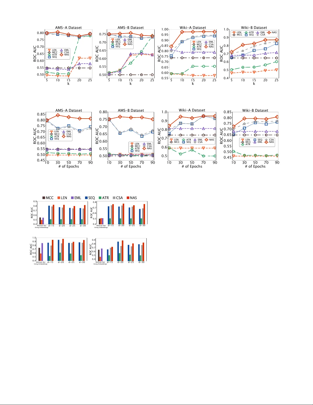속성 시퀀스 임베딩을 위한 다중모달 딥러닝 프레임워크 NAS