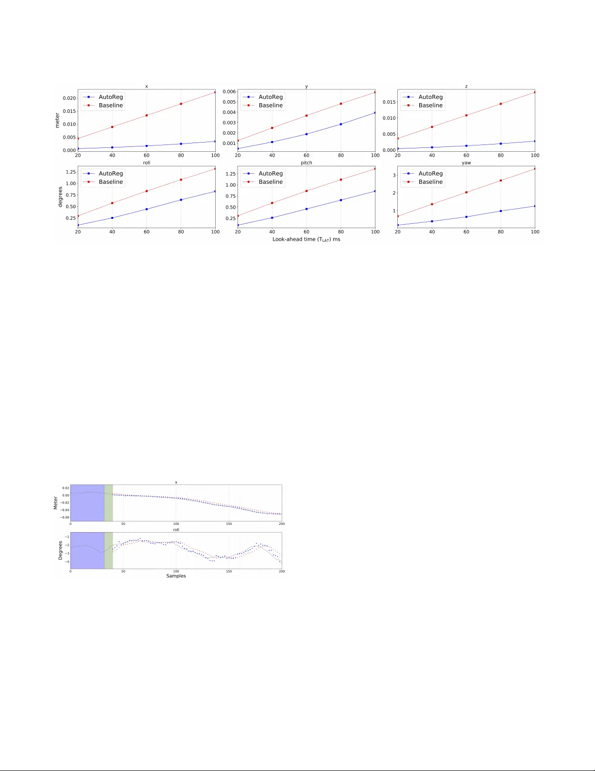 머리 움직임 예측으로 구현하는 초저지연 클라우드 볼류메트릭 비디오 스트리밍