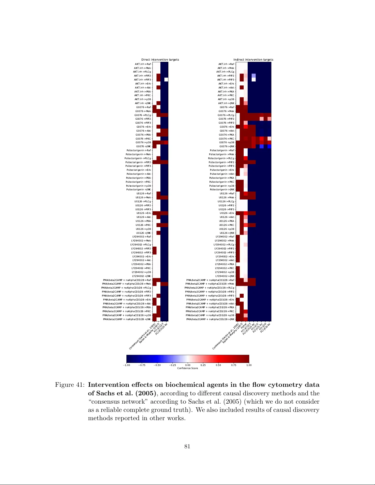 다중 상황에서의 통합 인과 추론: Joint Causal Inference