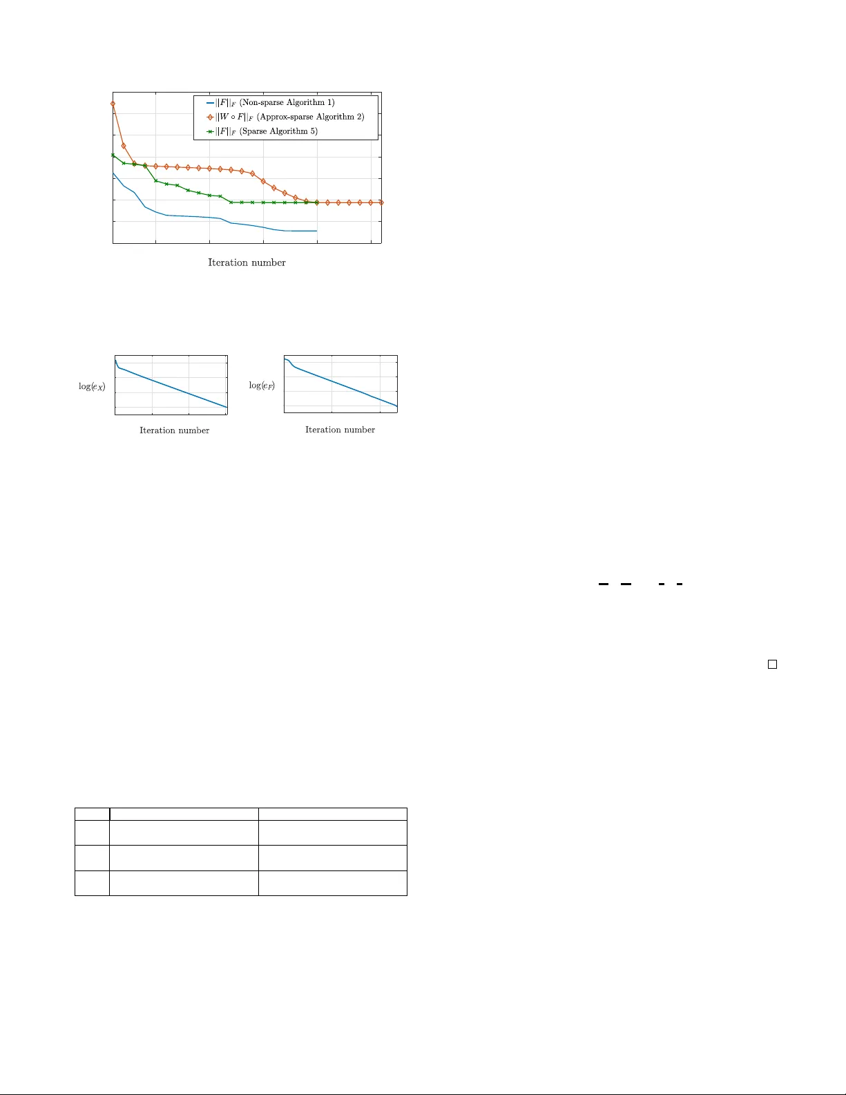 희소 정적 피드백을 이용한 최소 이득 극점 배치
