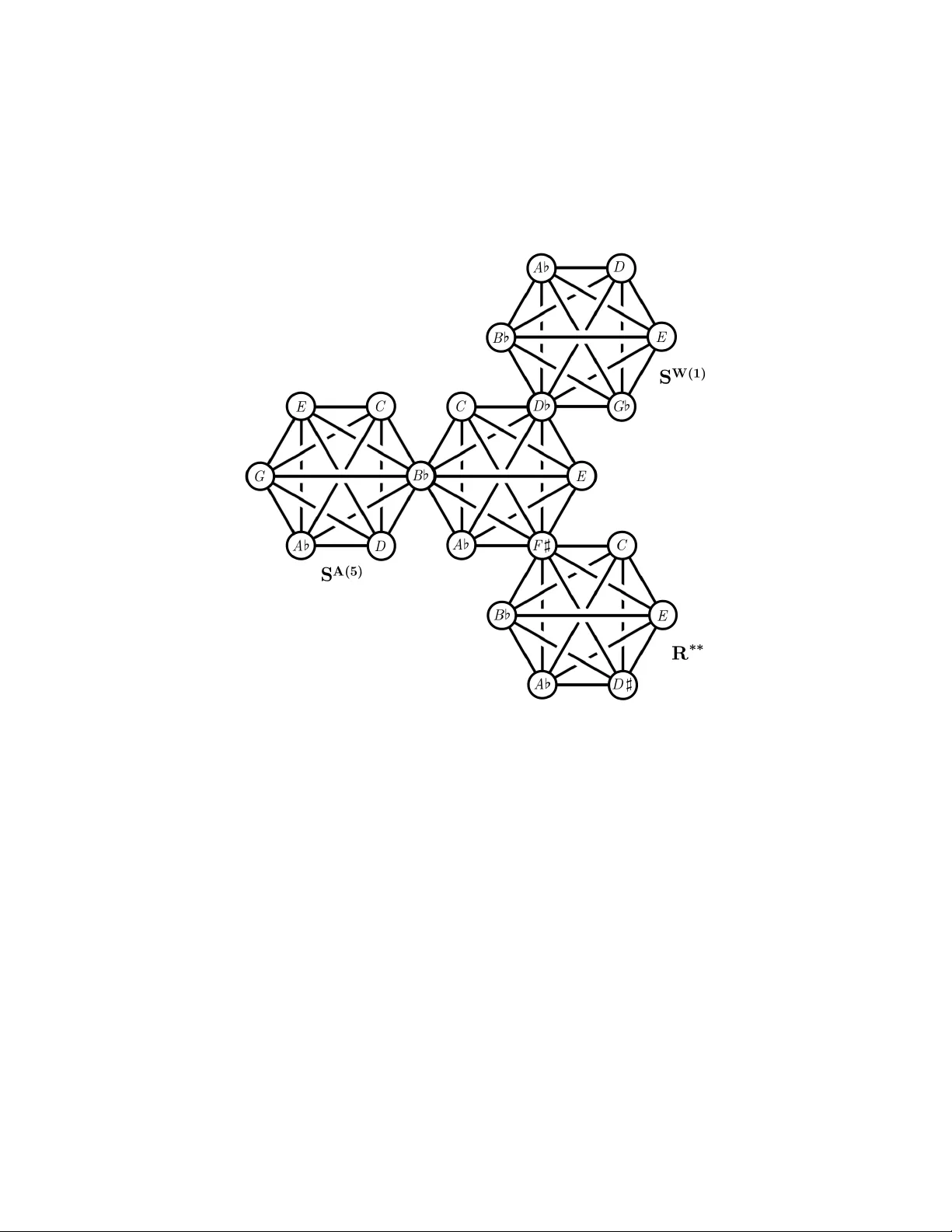 5차원 톤넷으로 보는 미스틱‑워즈젝 헥사코드의 파싱