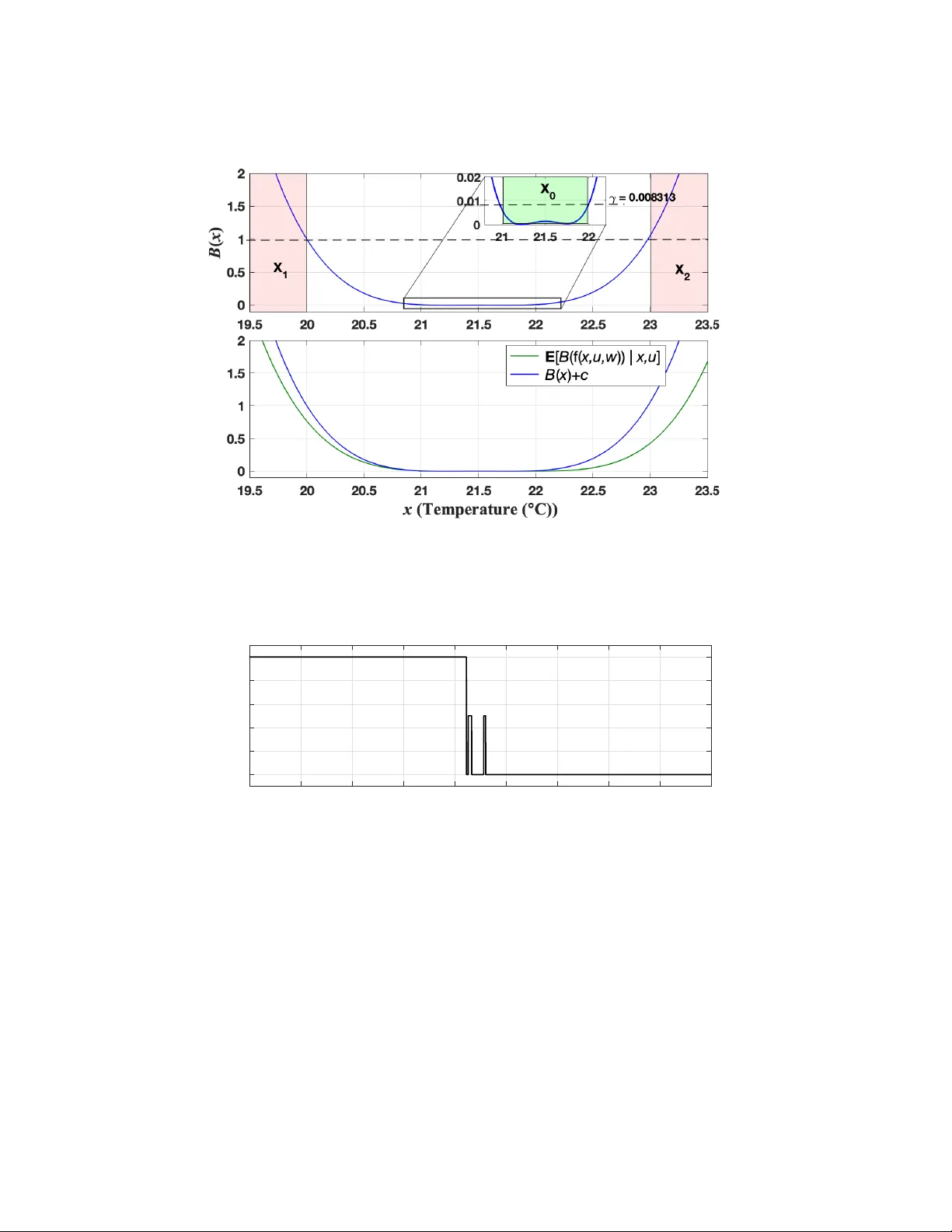 확률 시스템 제어 장벽 인증을 이용한 형식적 합성 방법